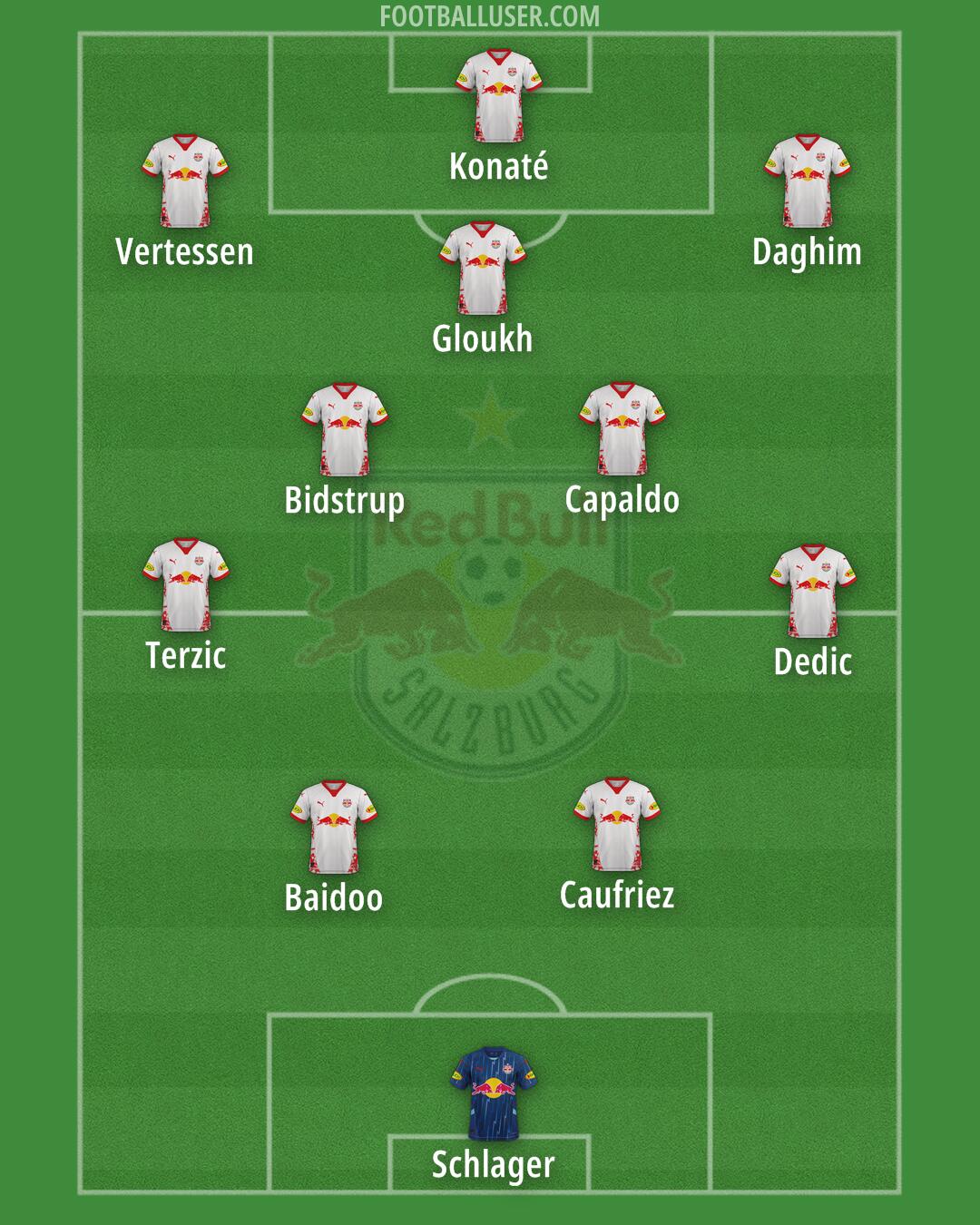 RB Salzburg Formation 2025