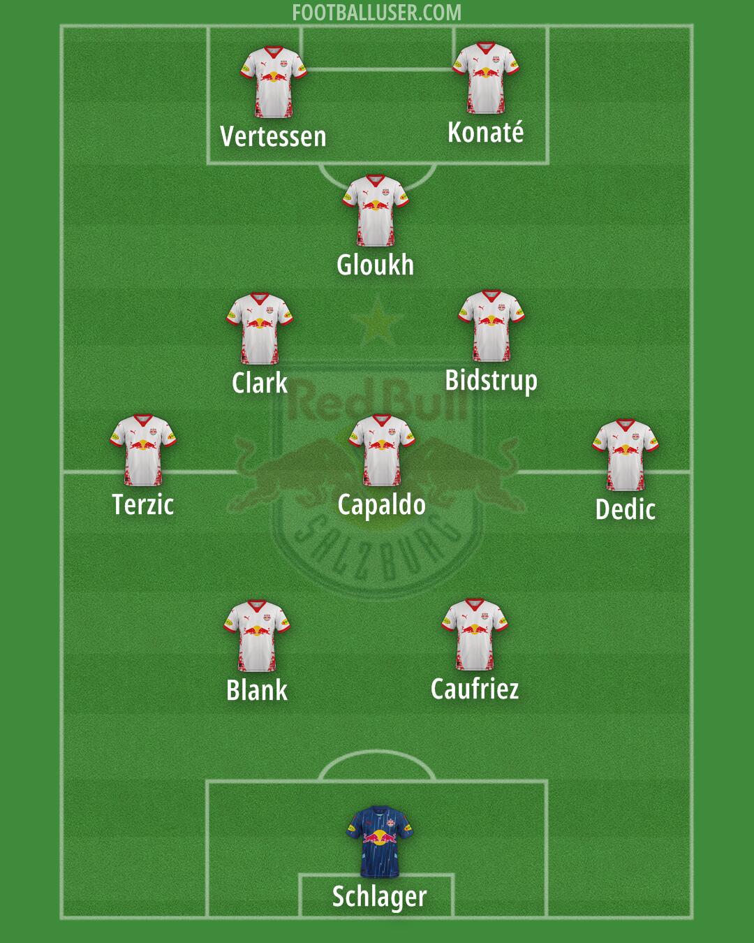 RB Salzburg Formation 2025
