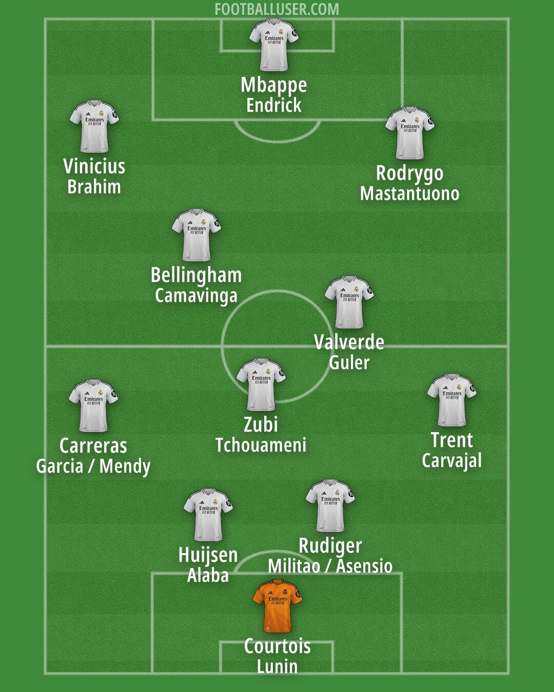 Real Madrid Formation 2025