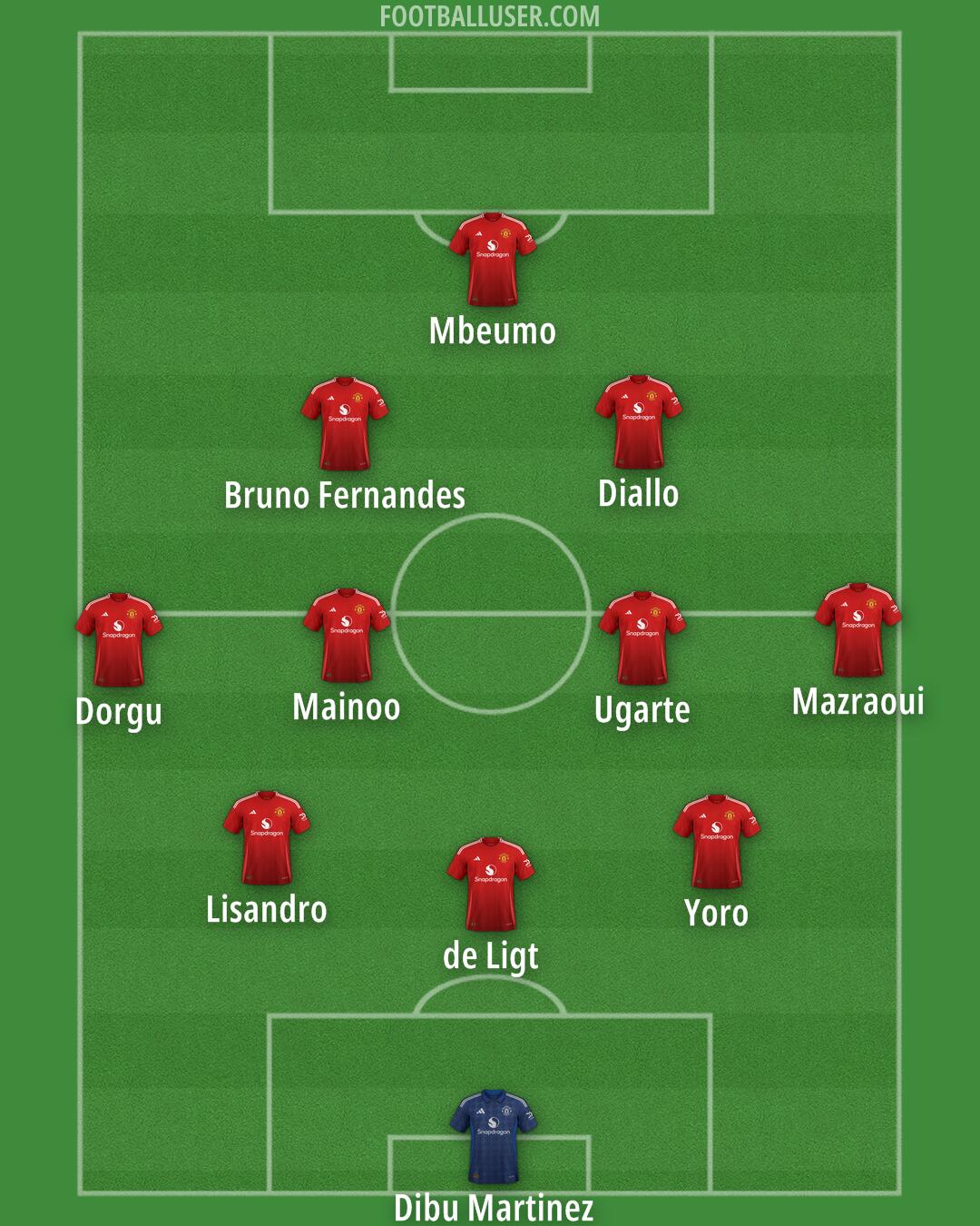 Man Utd Formation 2025