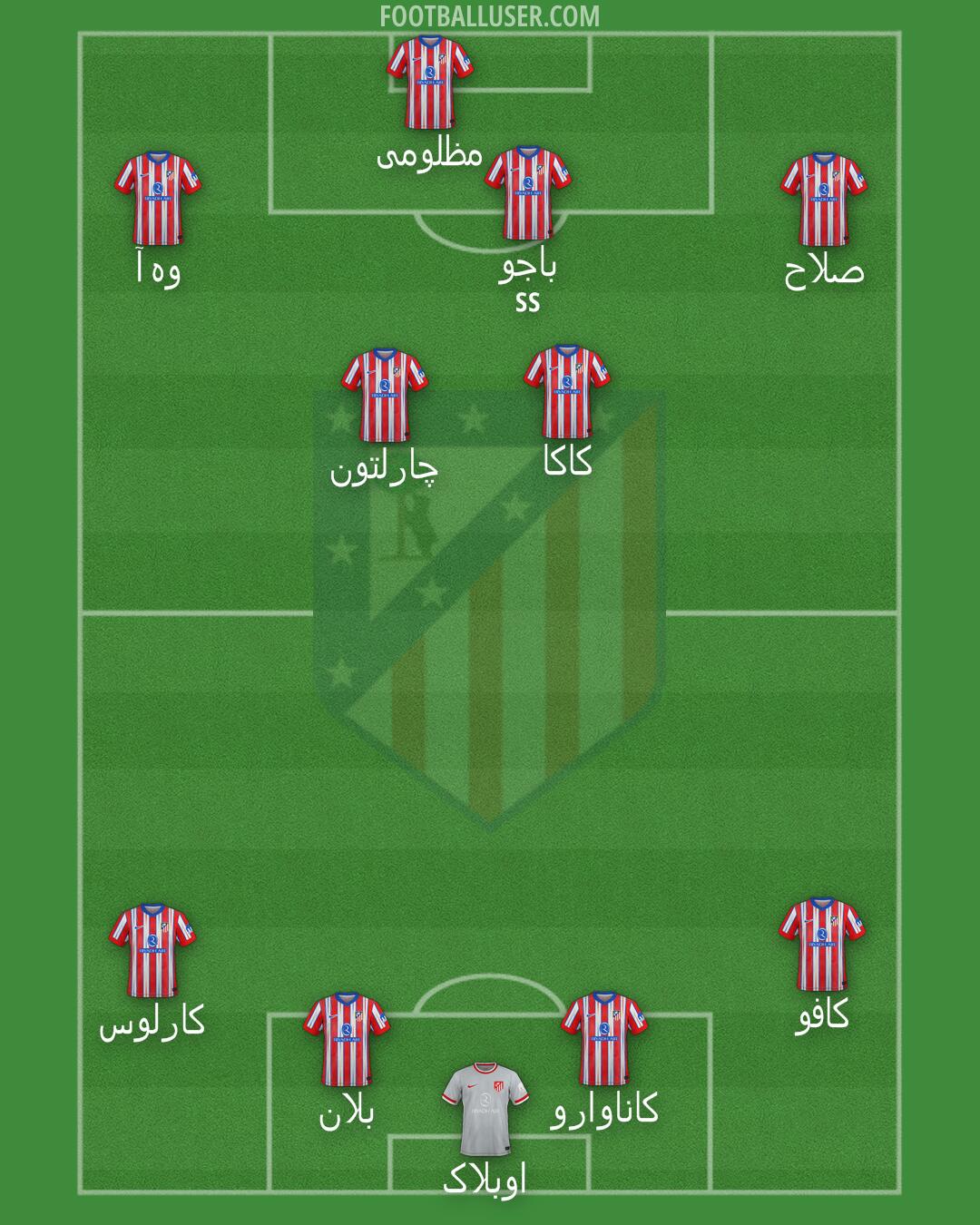 Atlético Formation 2025