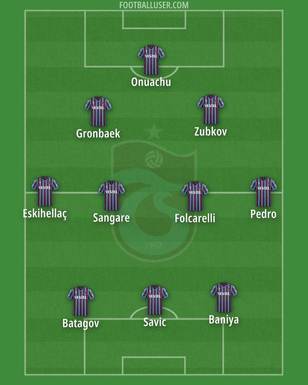 Trabzonspor Formation 2025