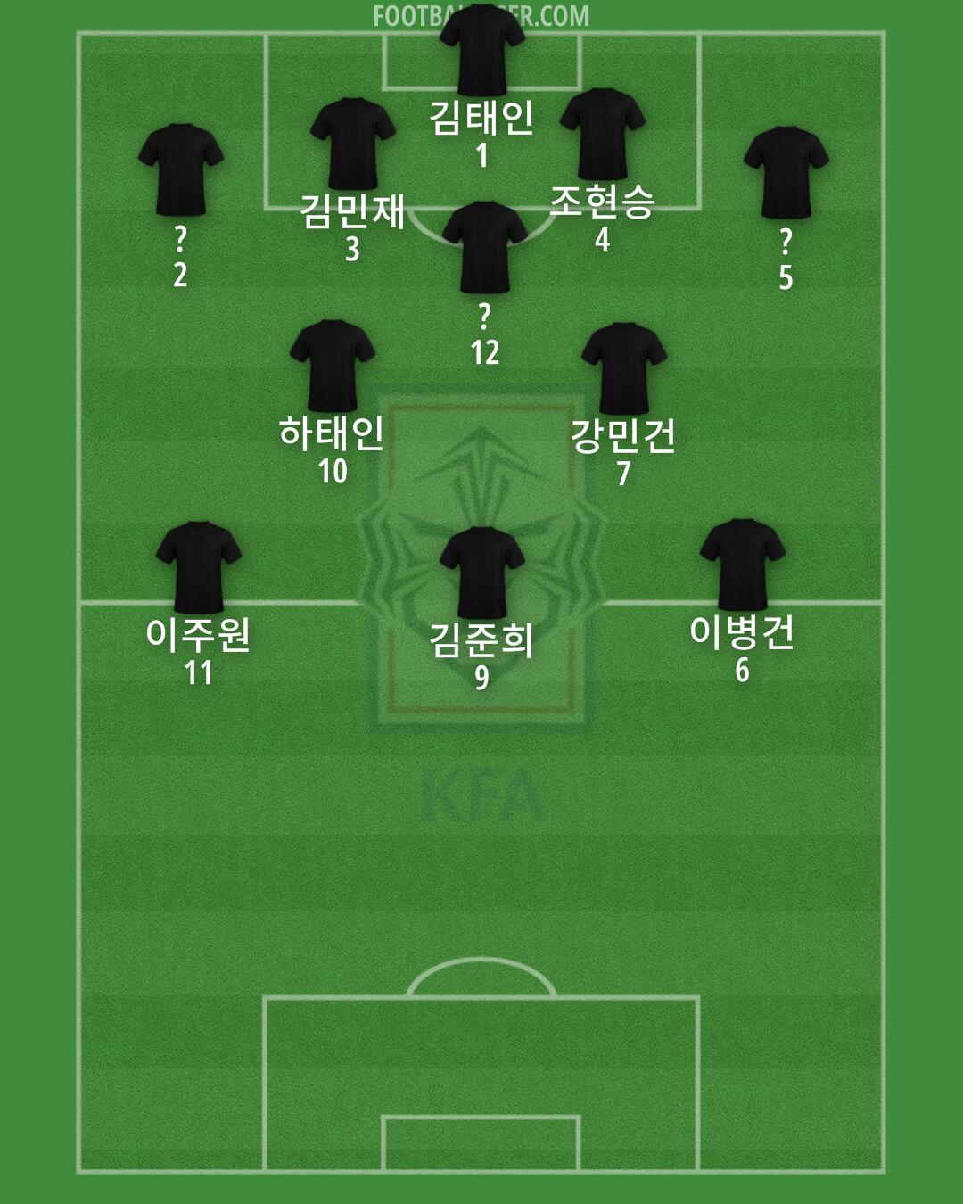 South Korea Formation 2025