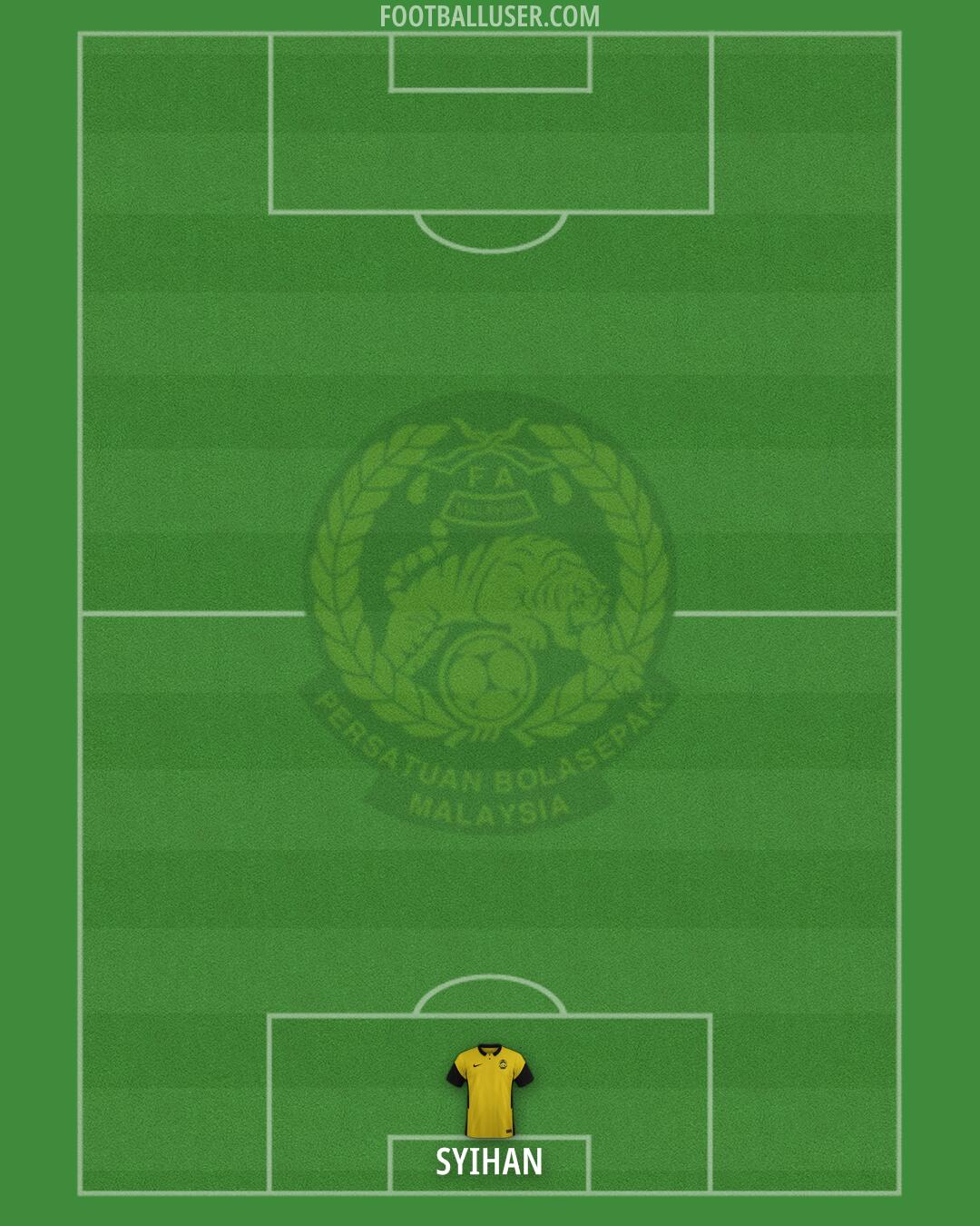 Malaysia Formation 2025