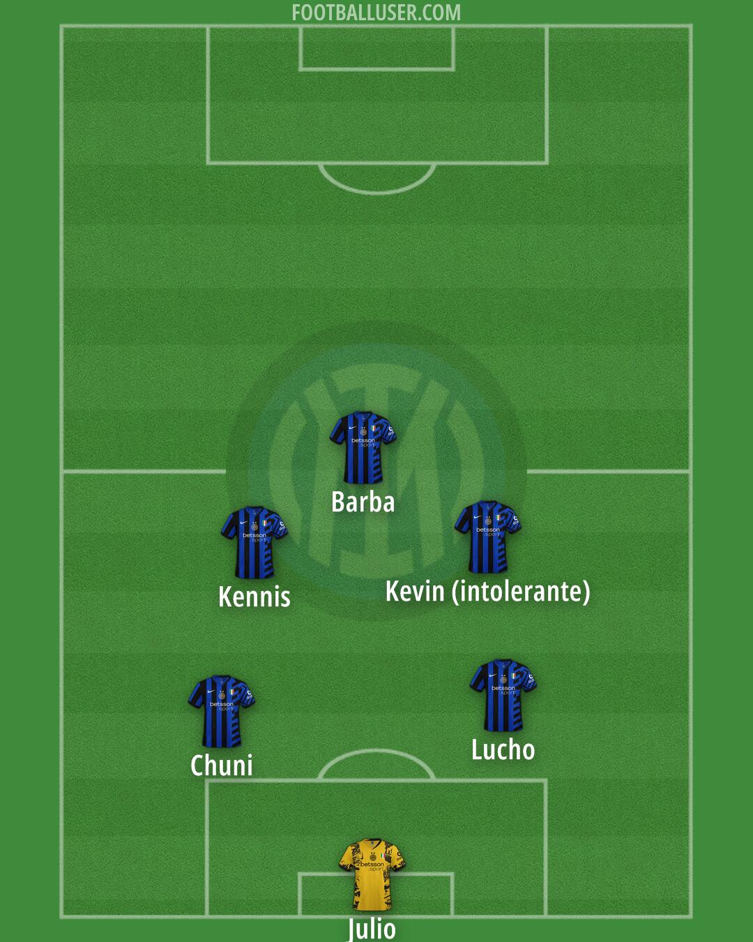 Inter Formation 2025