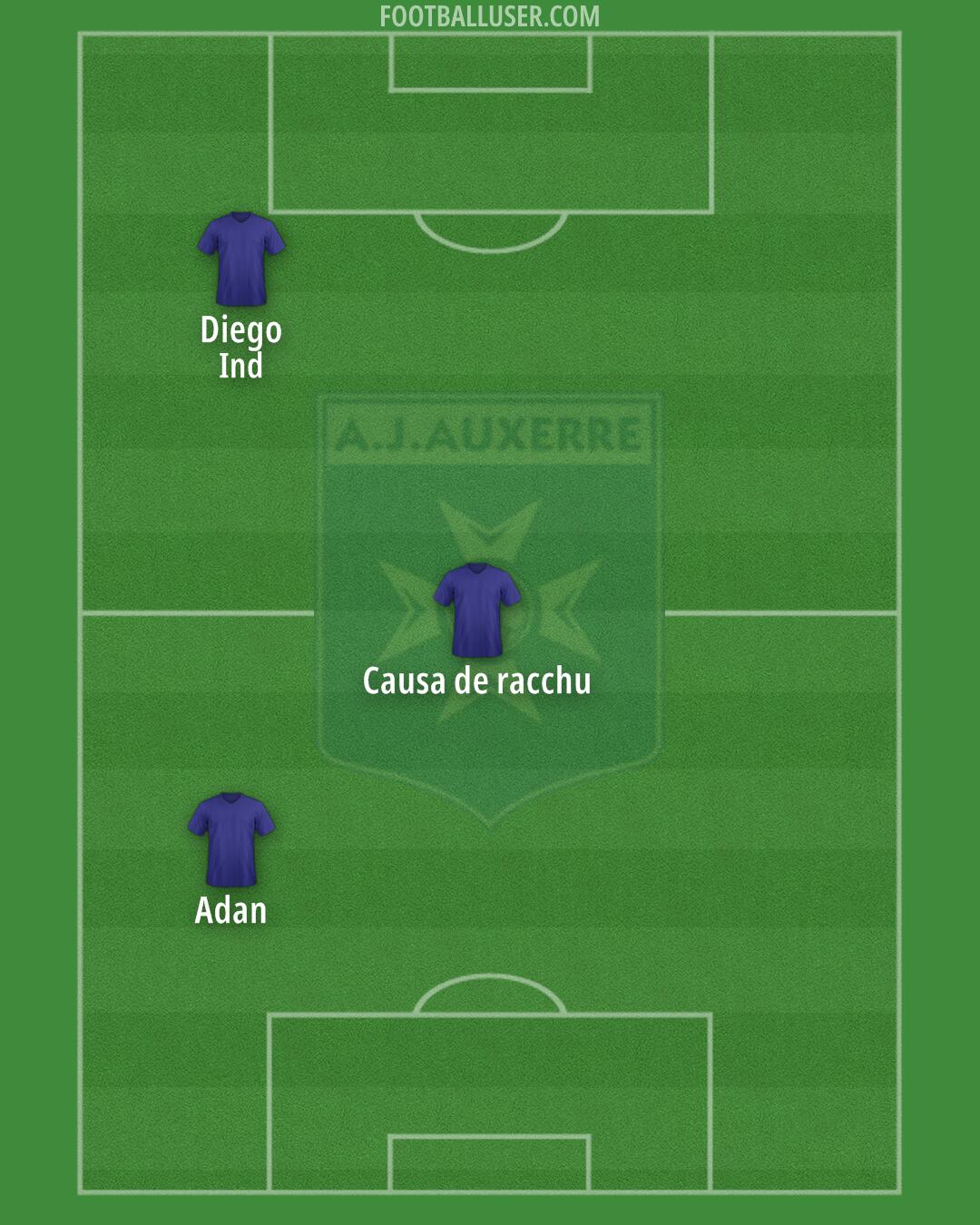 Auxerre Formation 2025