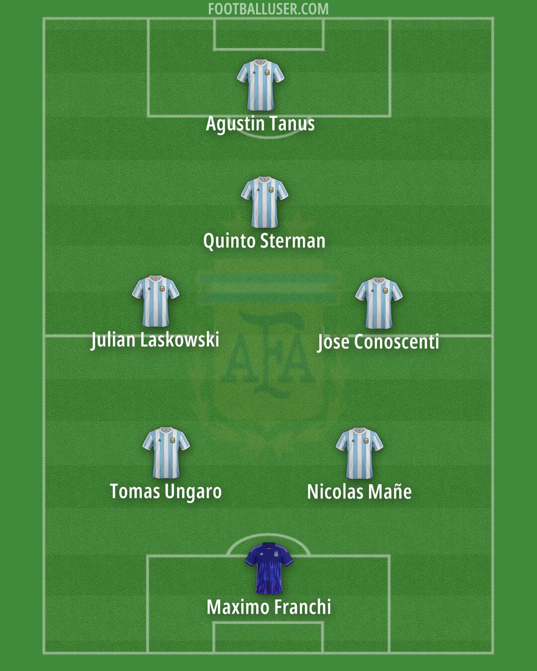 Argentina Formation 2025