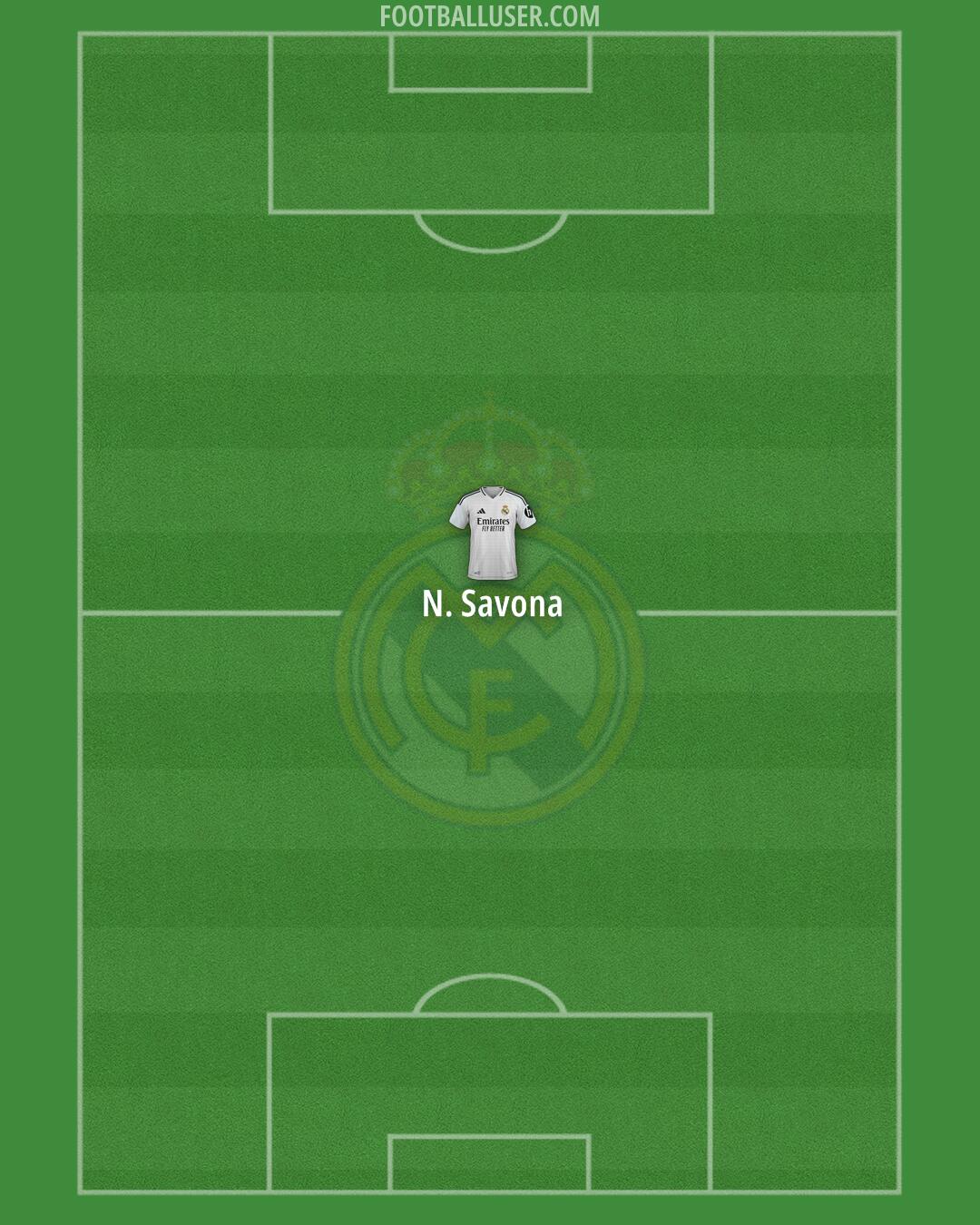 Real Madrid Formation 2025