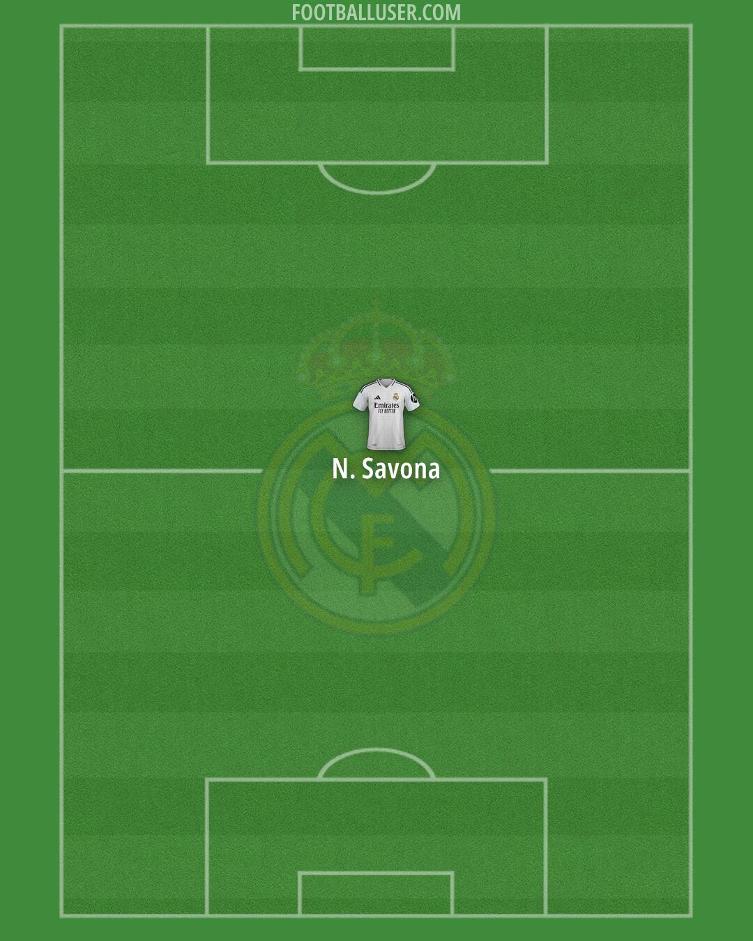 Real Madrid Formation 2025