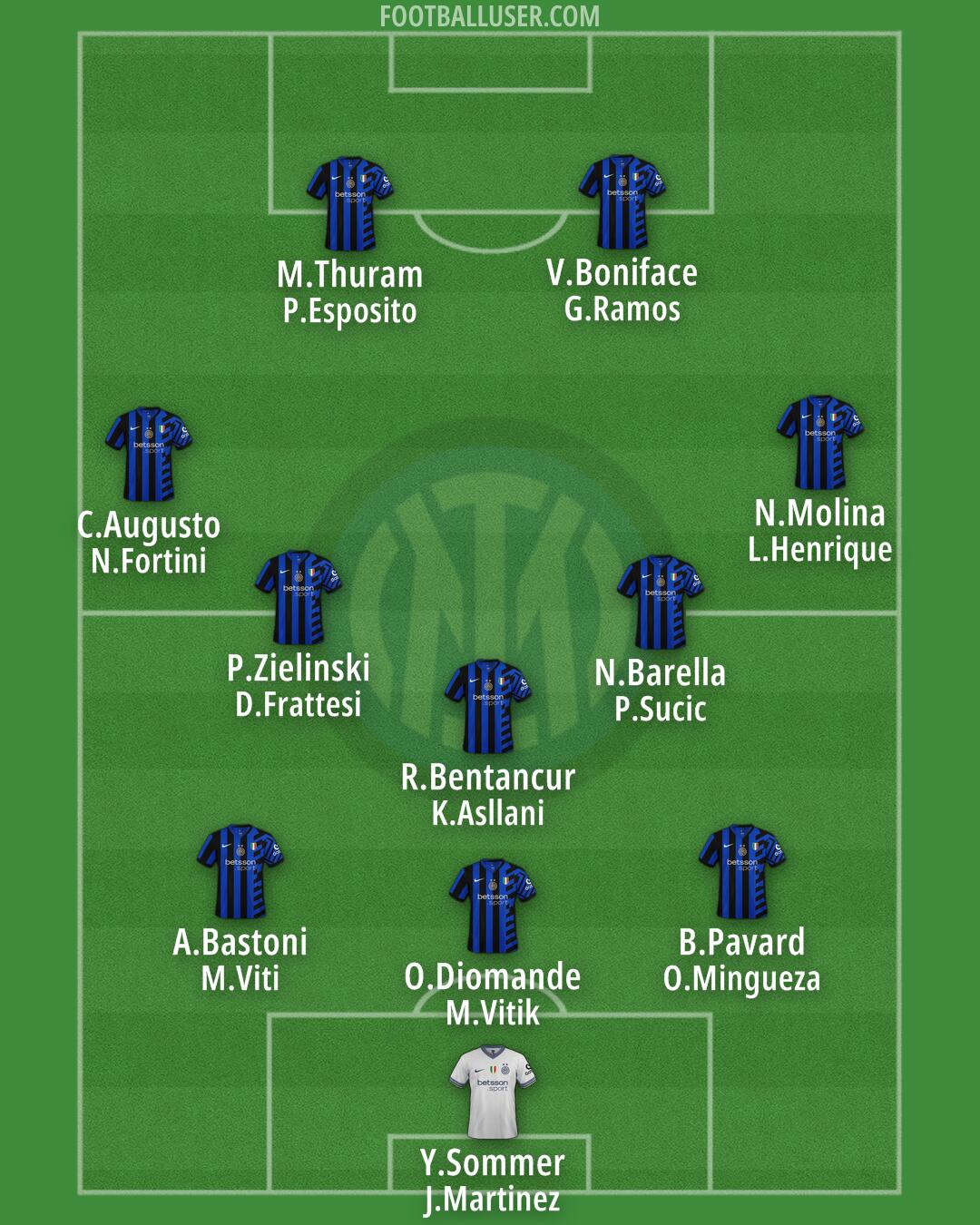 Inter Formation 2025