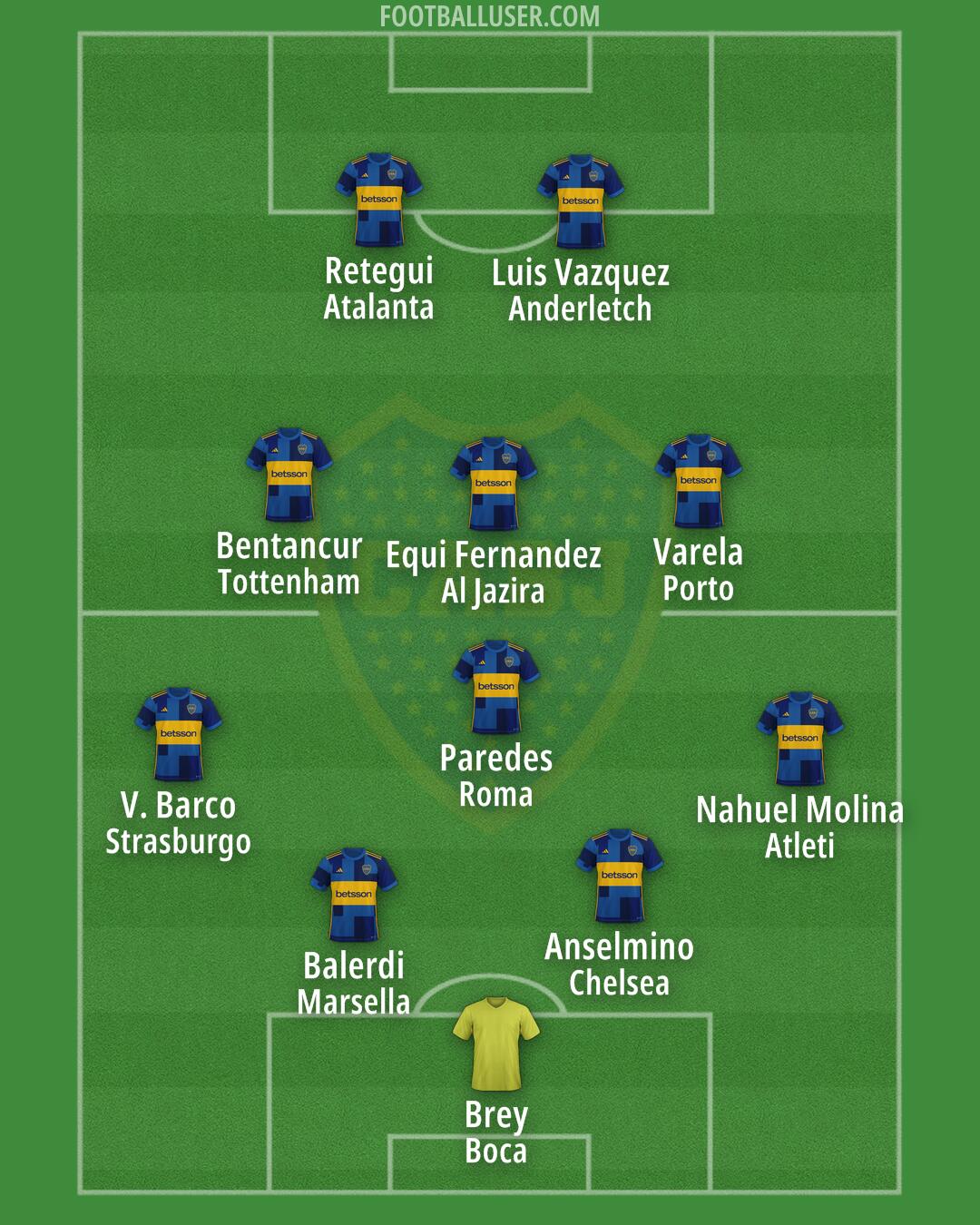 Boca Formation 2025