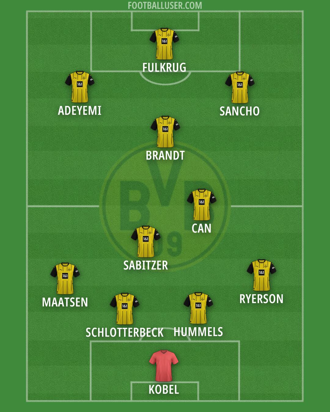 Borussia Dortmund Formation 2025