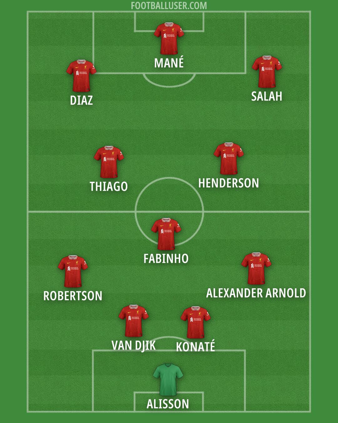 Liverpool Formation 2025