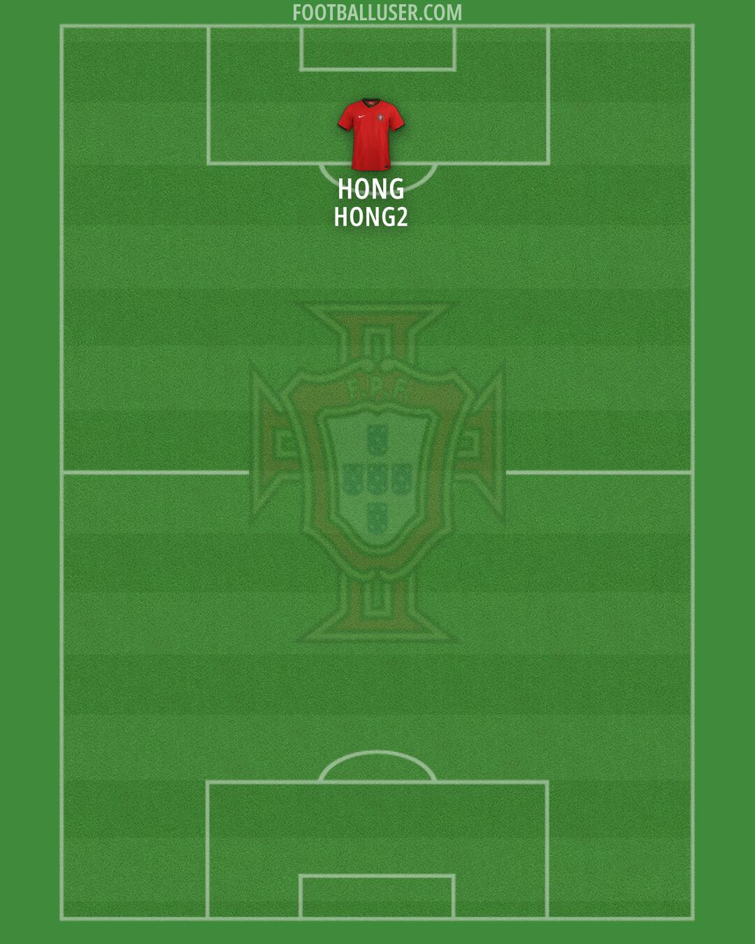 Portugal Formation 2025