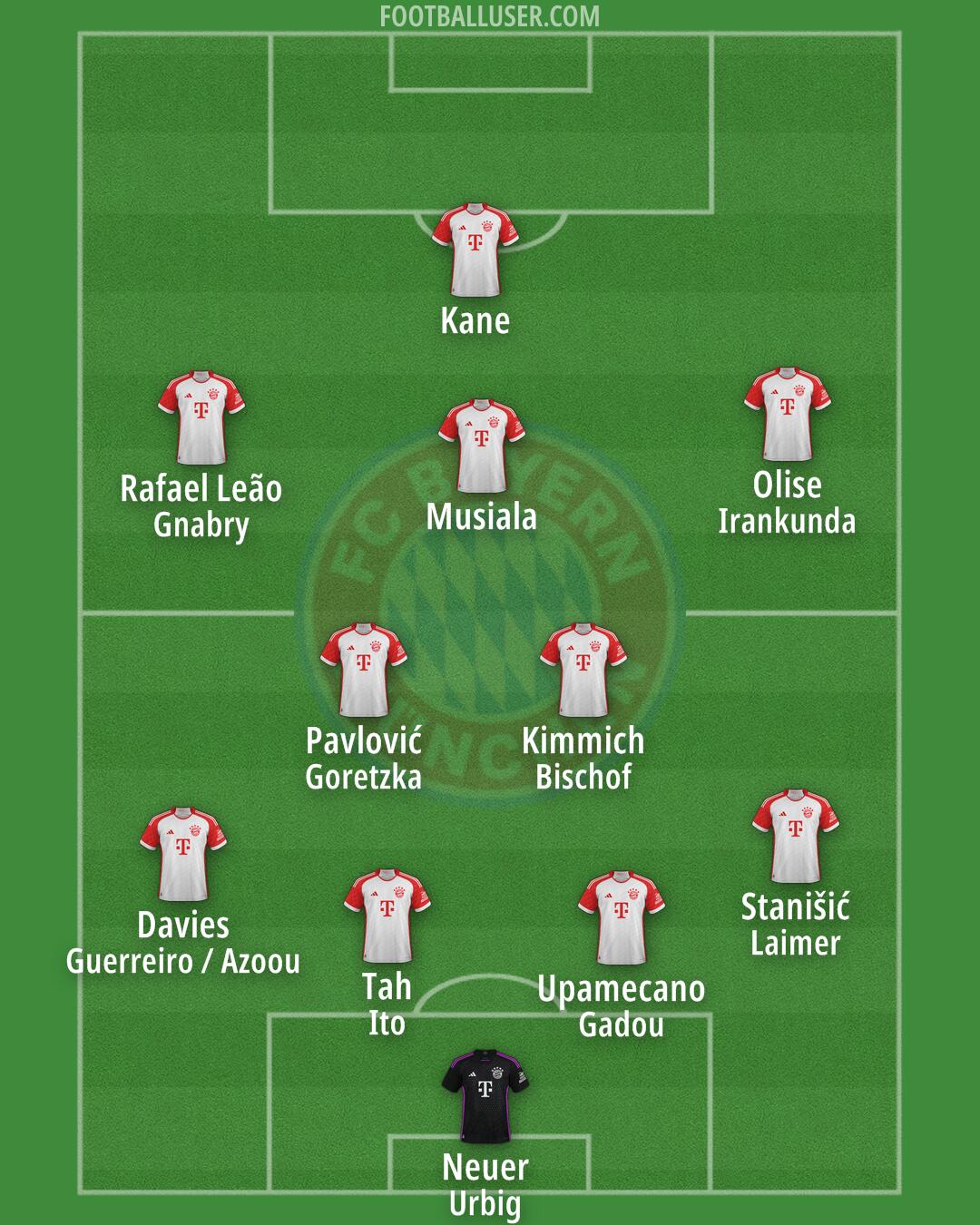 FC Bayern Formation 2025