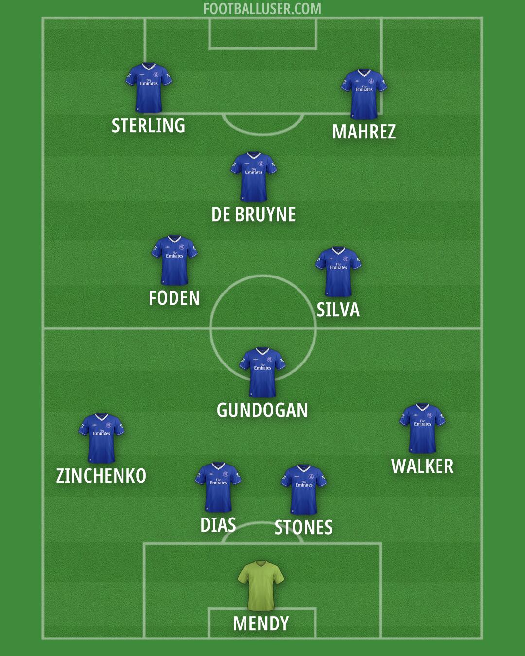 Chelsea Formation 2025
