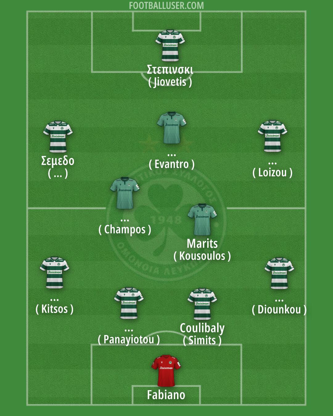Omonoia Formation 2025