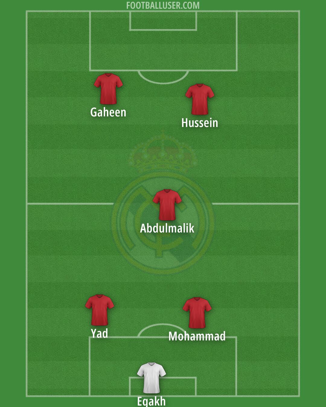 Real Madrid Formation 2025