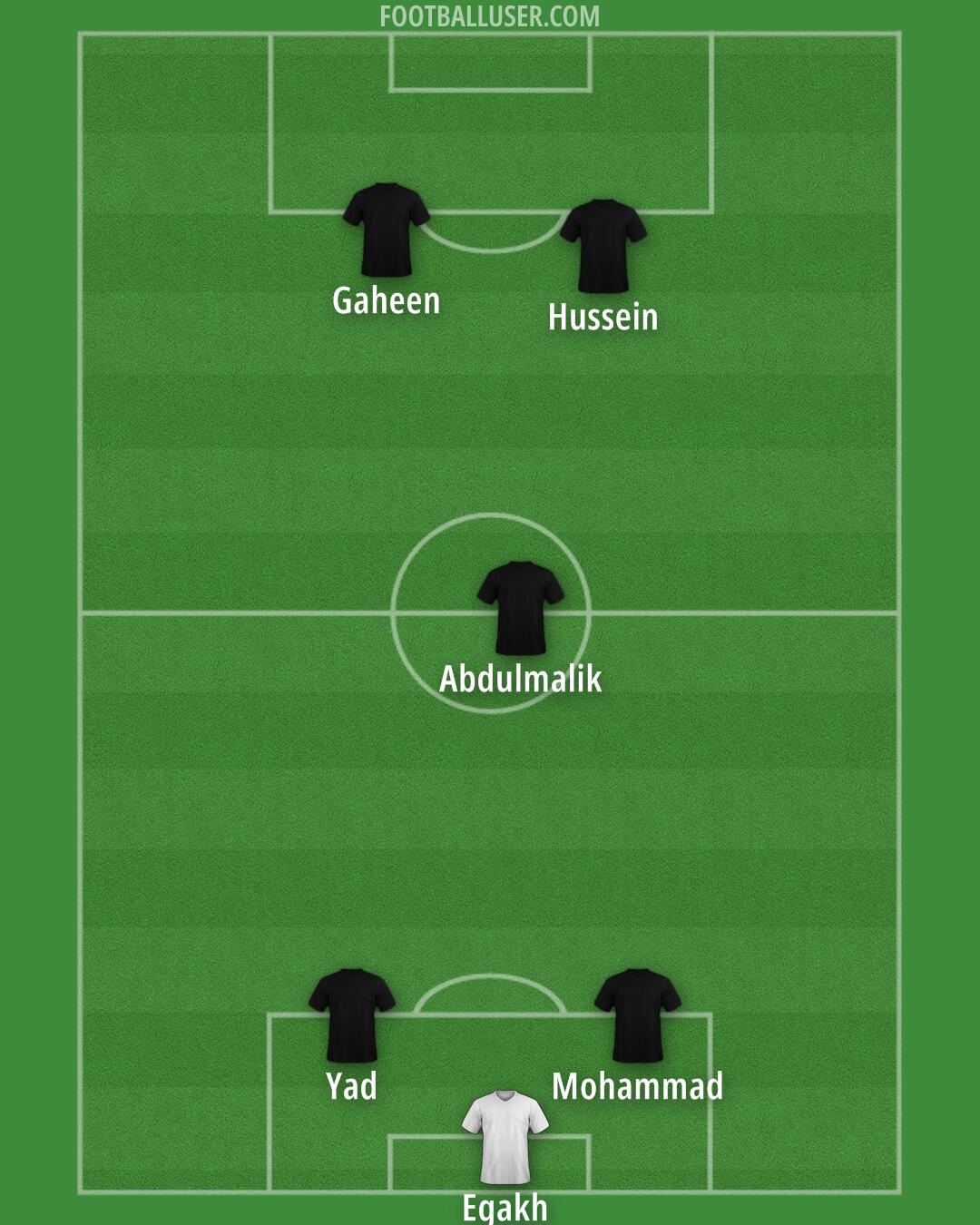 Barcelona Formation 2025
