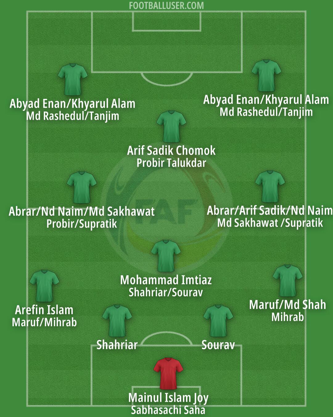 Andorra Formation 2025