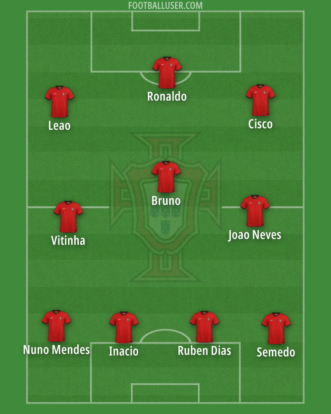 Portugal Formation 2025
