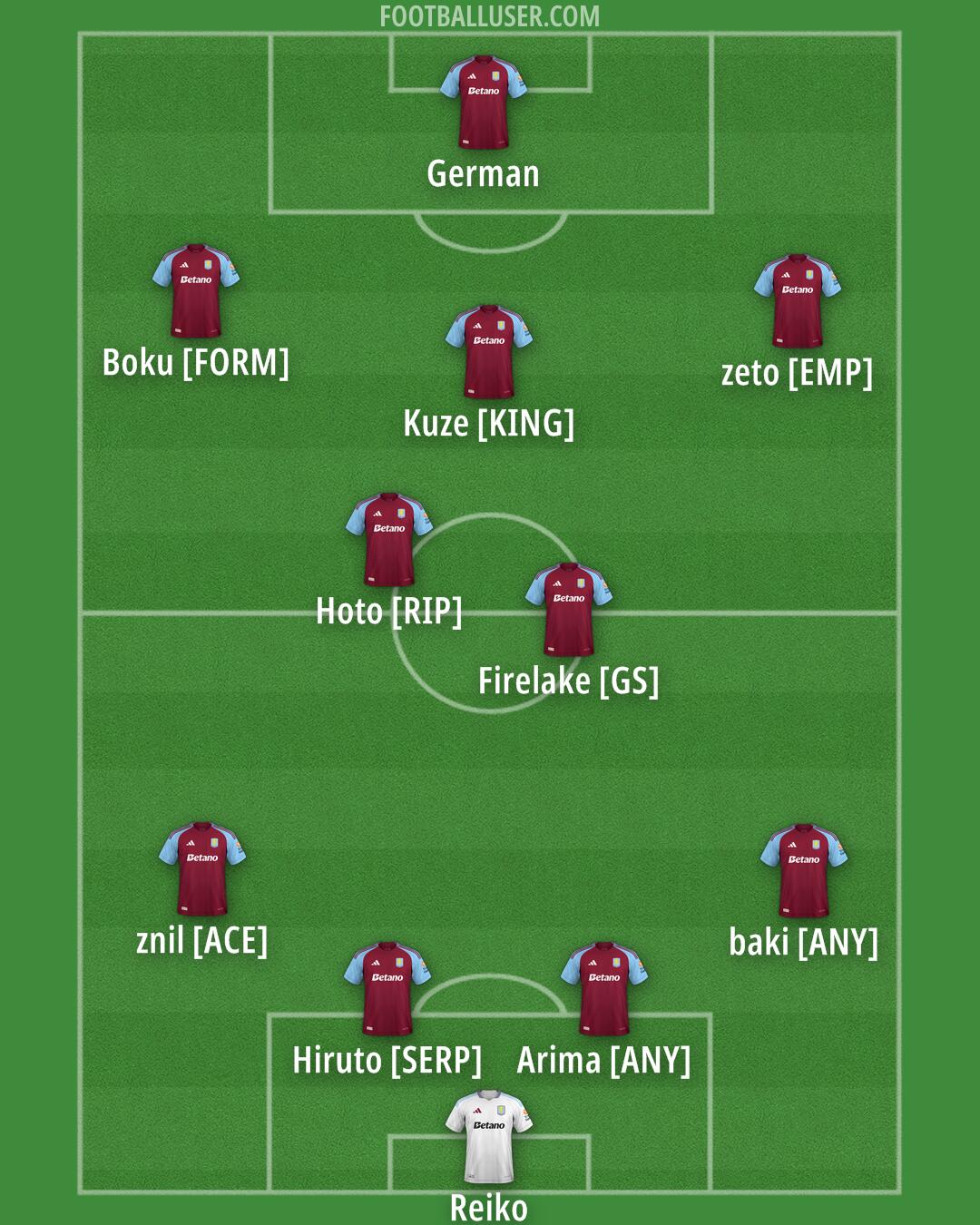 Aston Villa Formation 2025
