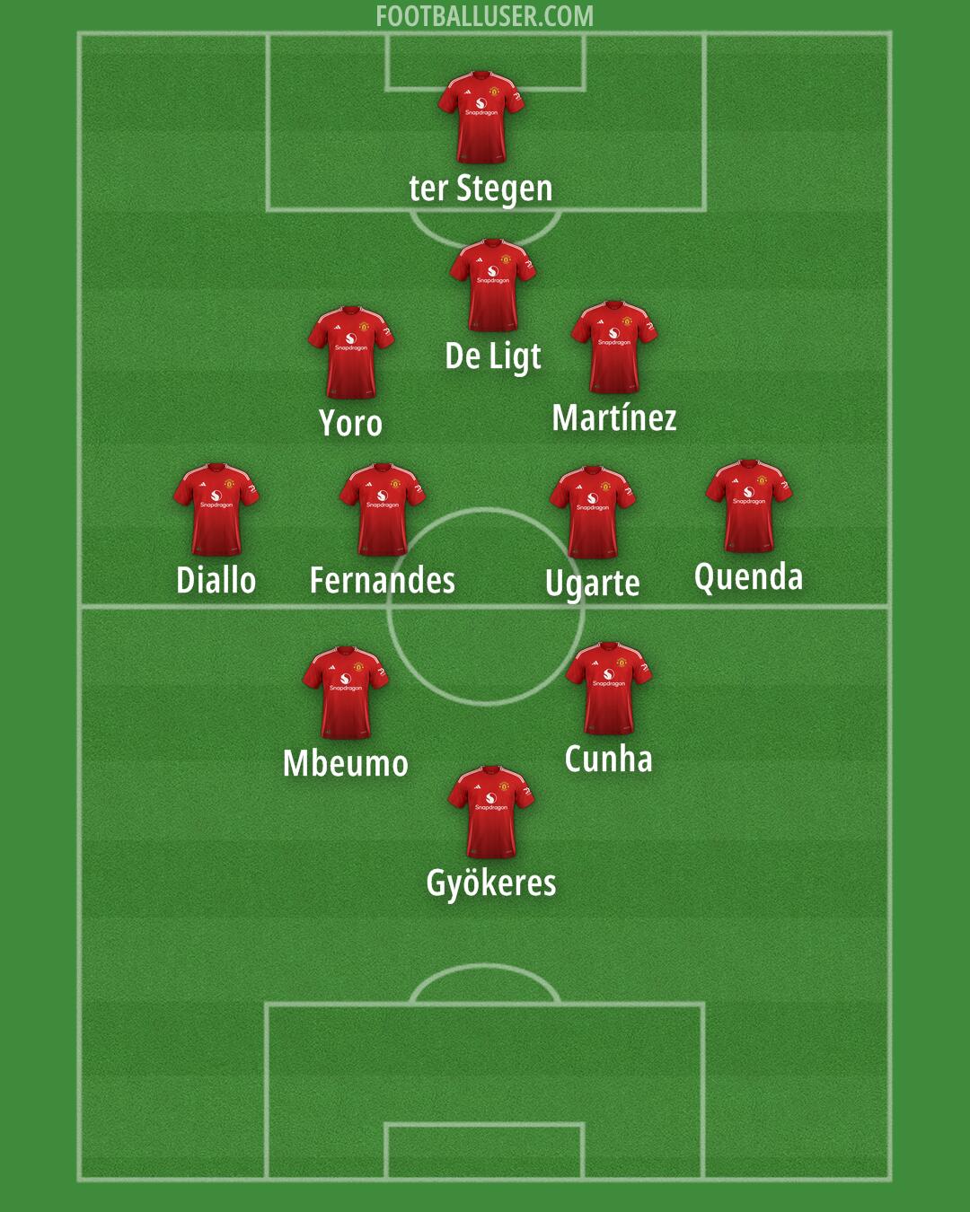 Man Utd Formation 2025