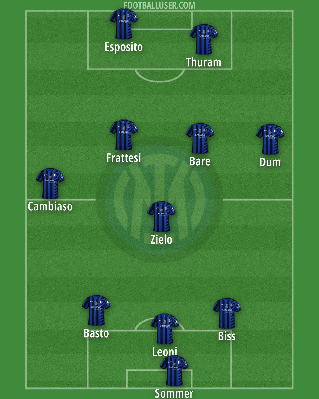 Inter Formation 2025