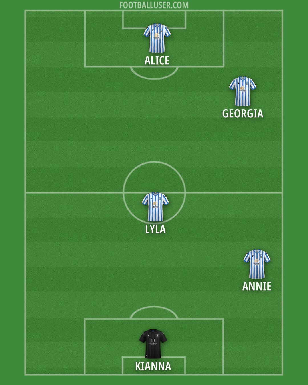 Sheffield Wednesday Formation 2025