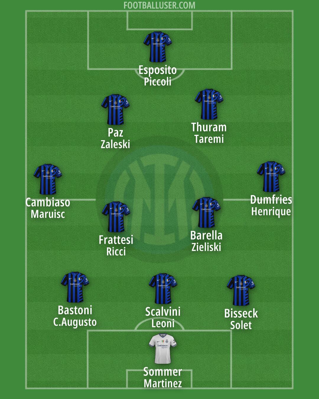 Inter Formation 2025