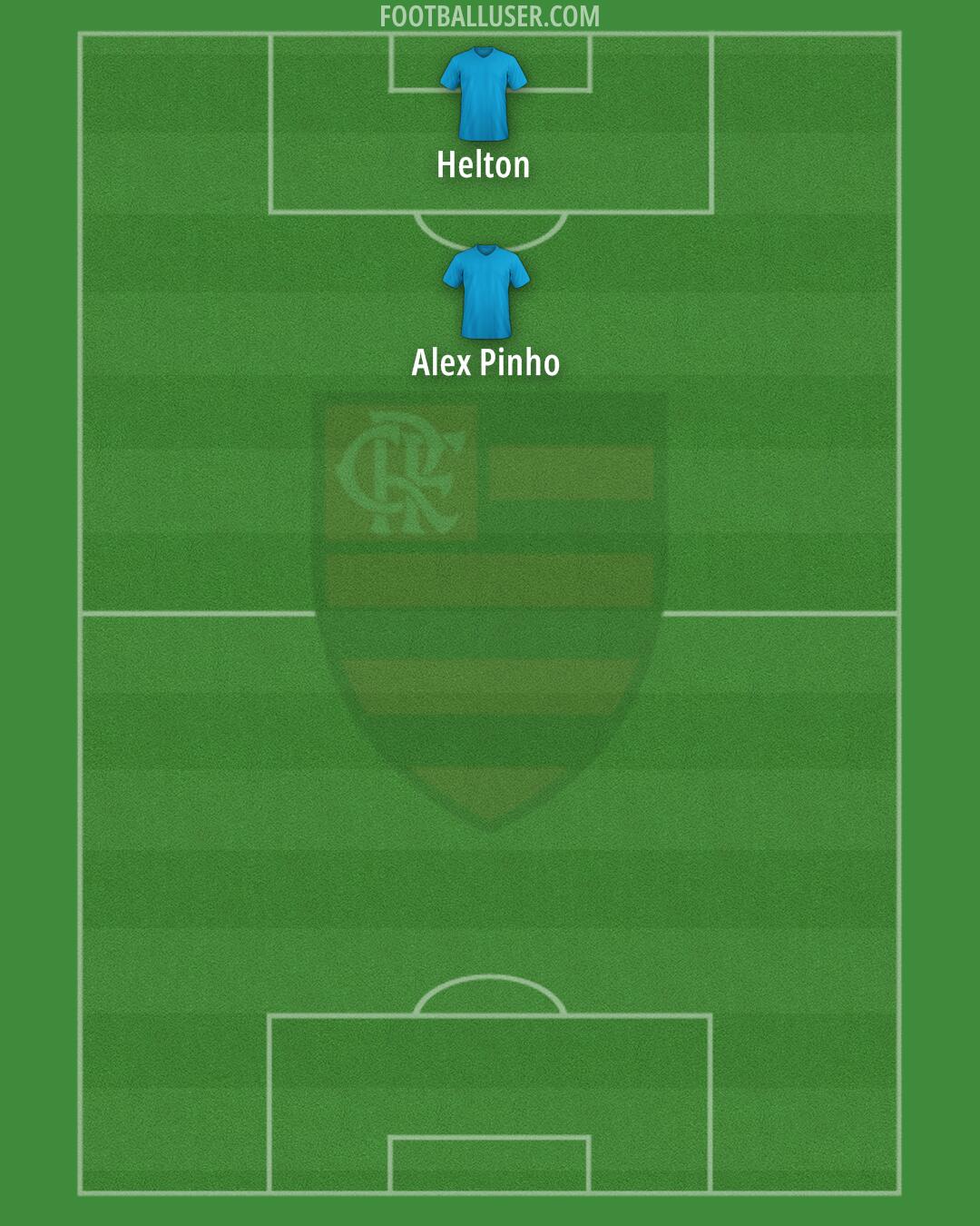 Flamengo Formation 2025