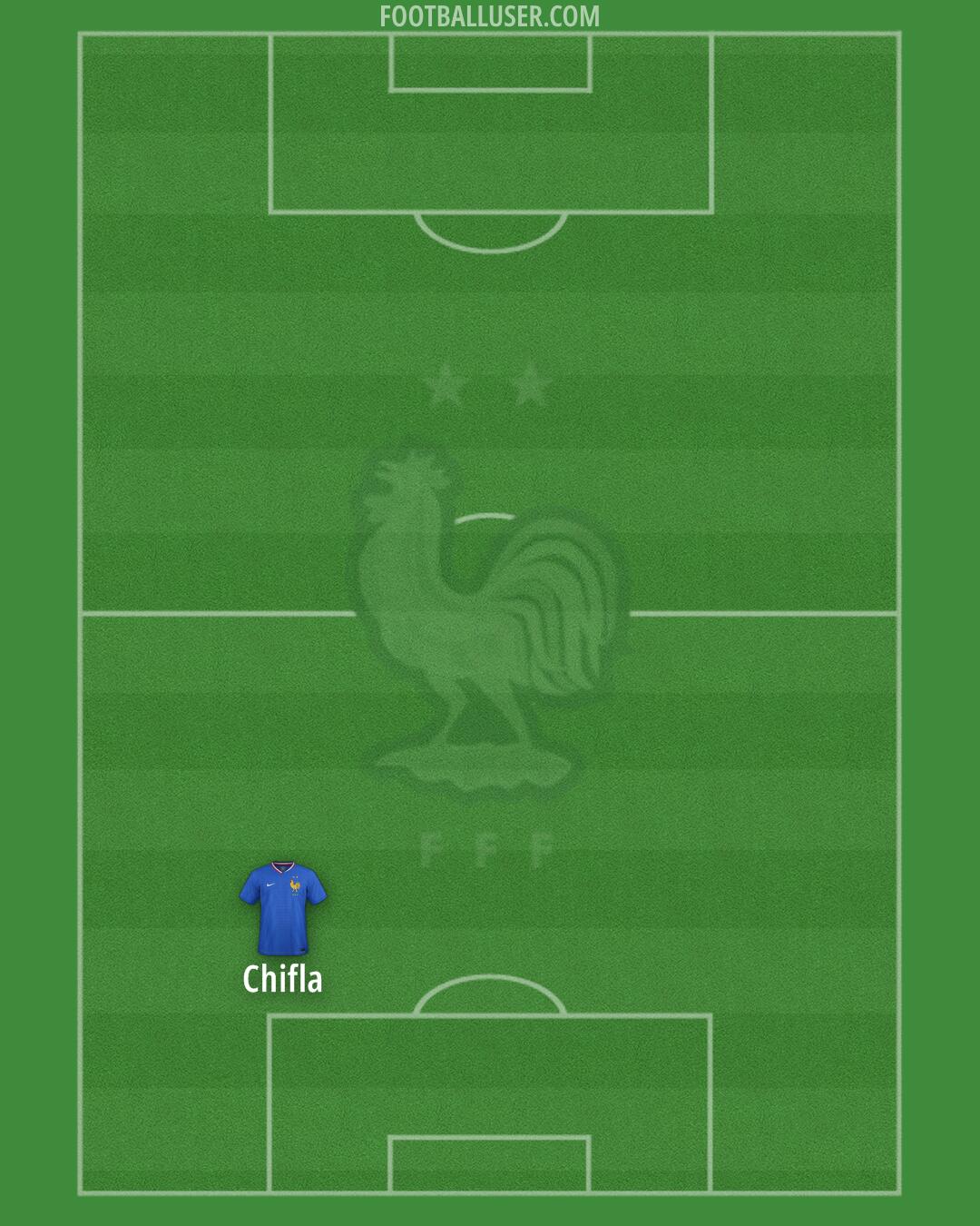 France Formation 2025