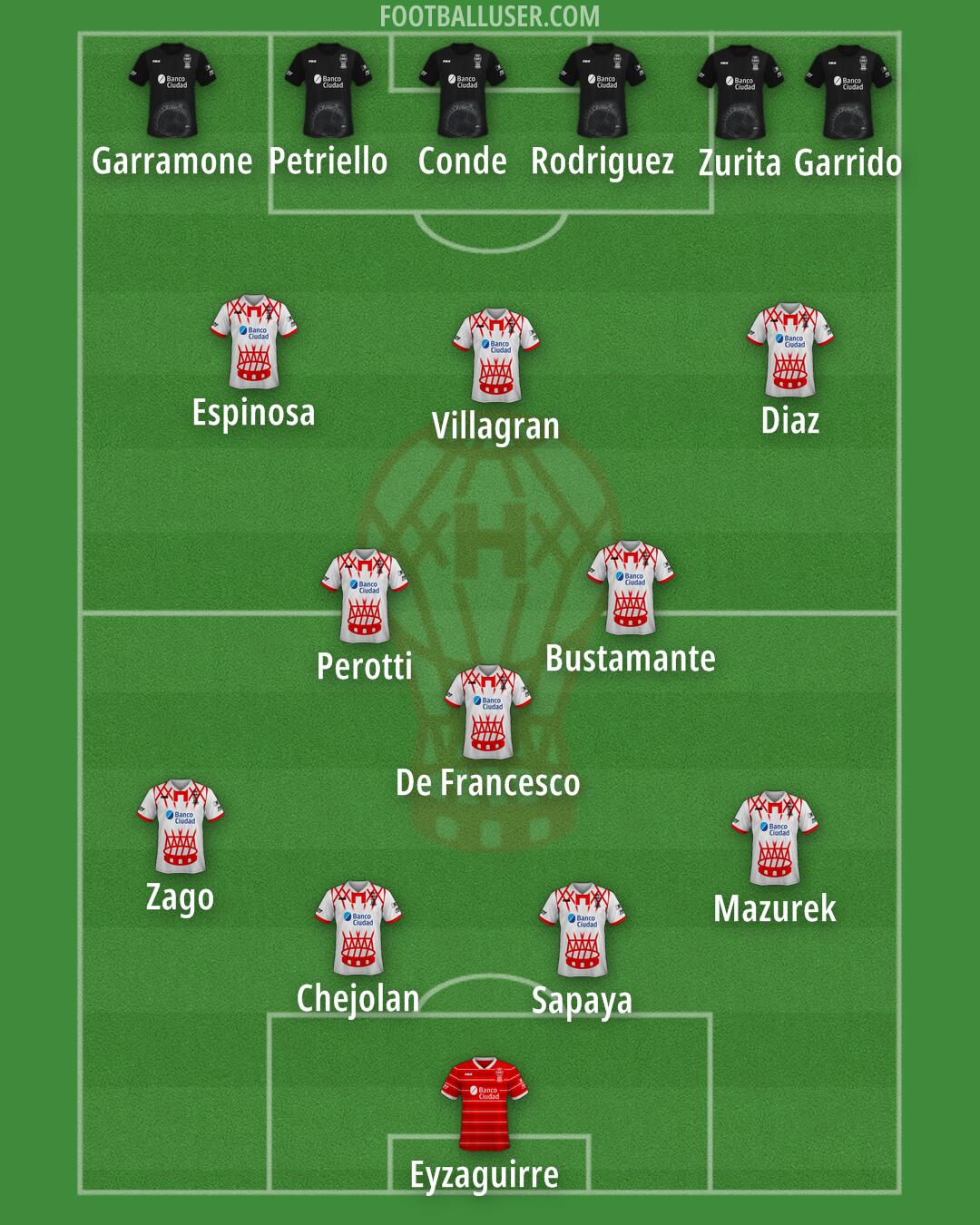 Huracán Formation 2025