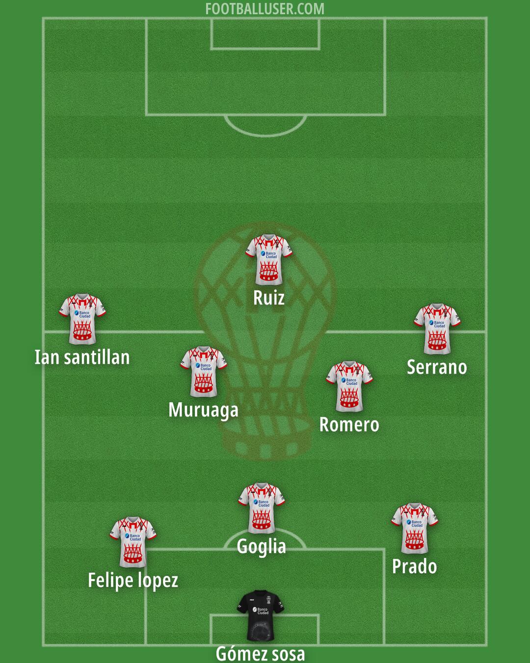 Huracán Formation 2025