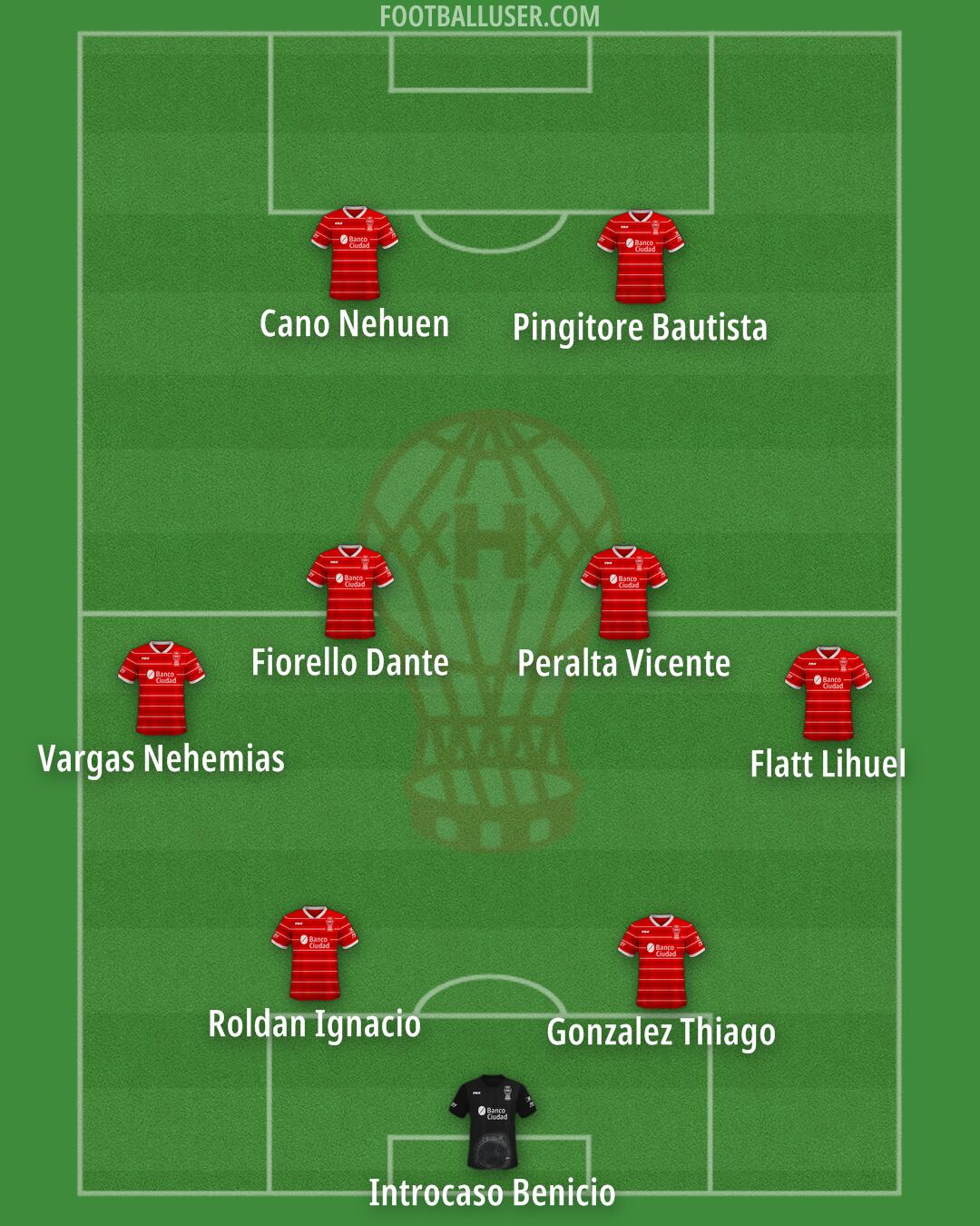 Huracán Formation 2025