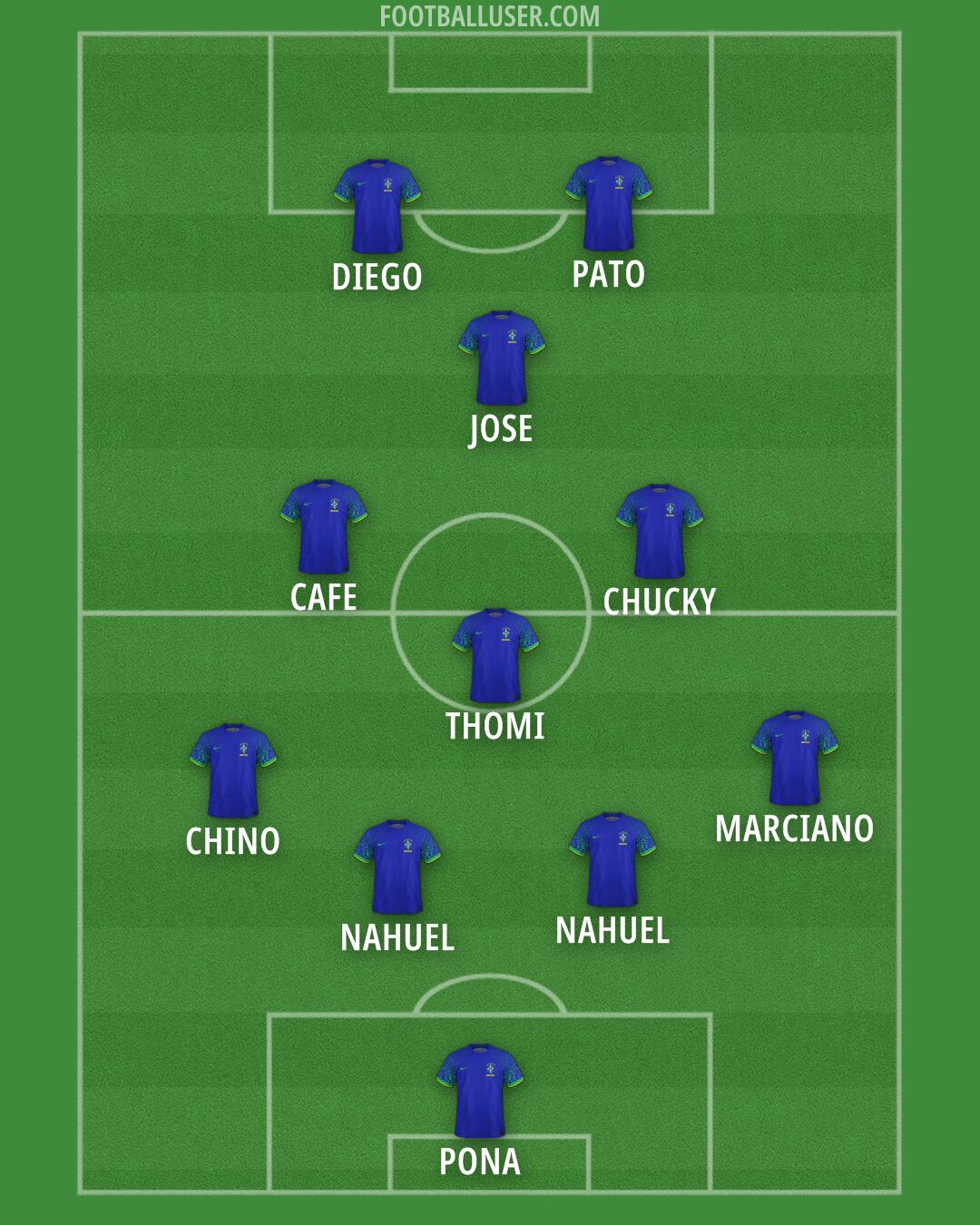 Brazil Formation 2025