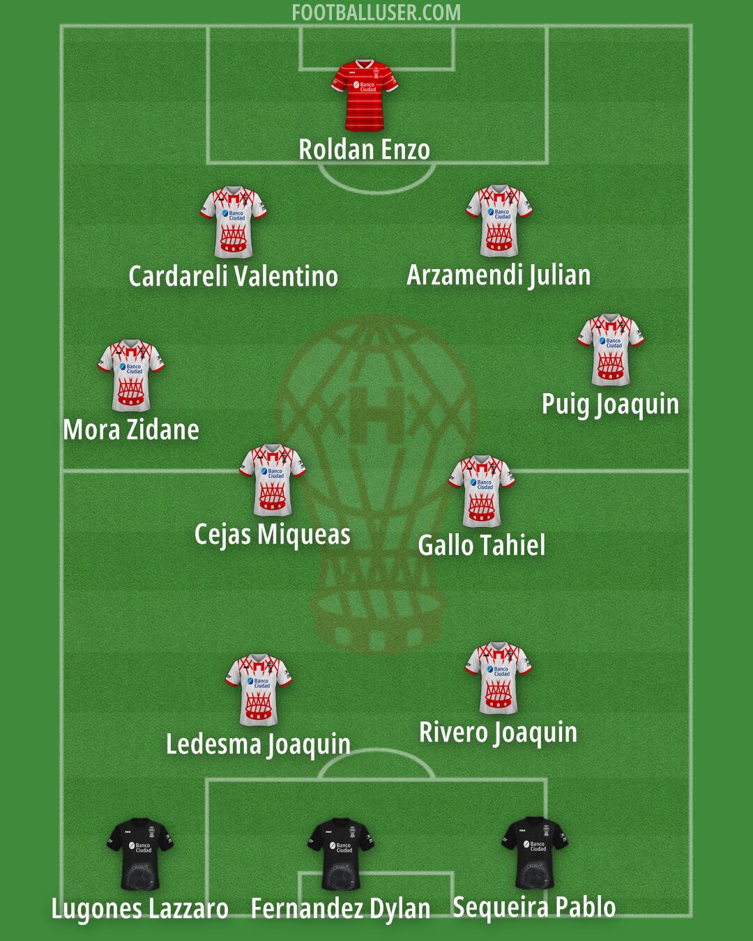 Huracán Formation 2025