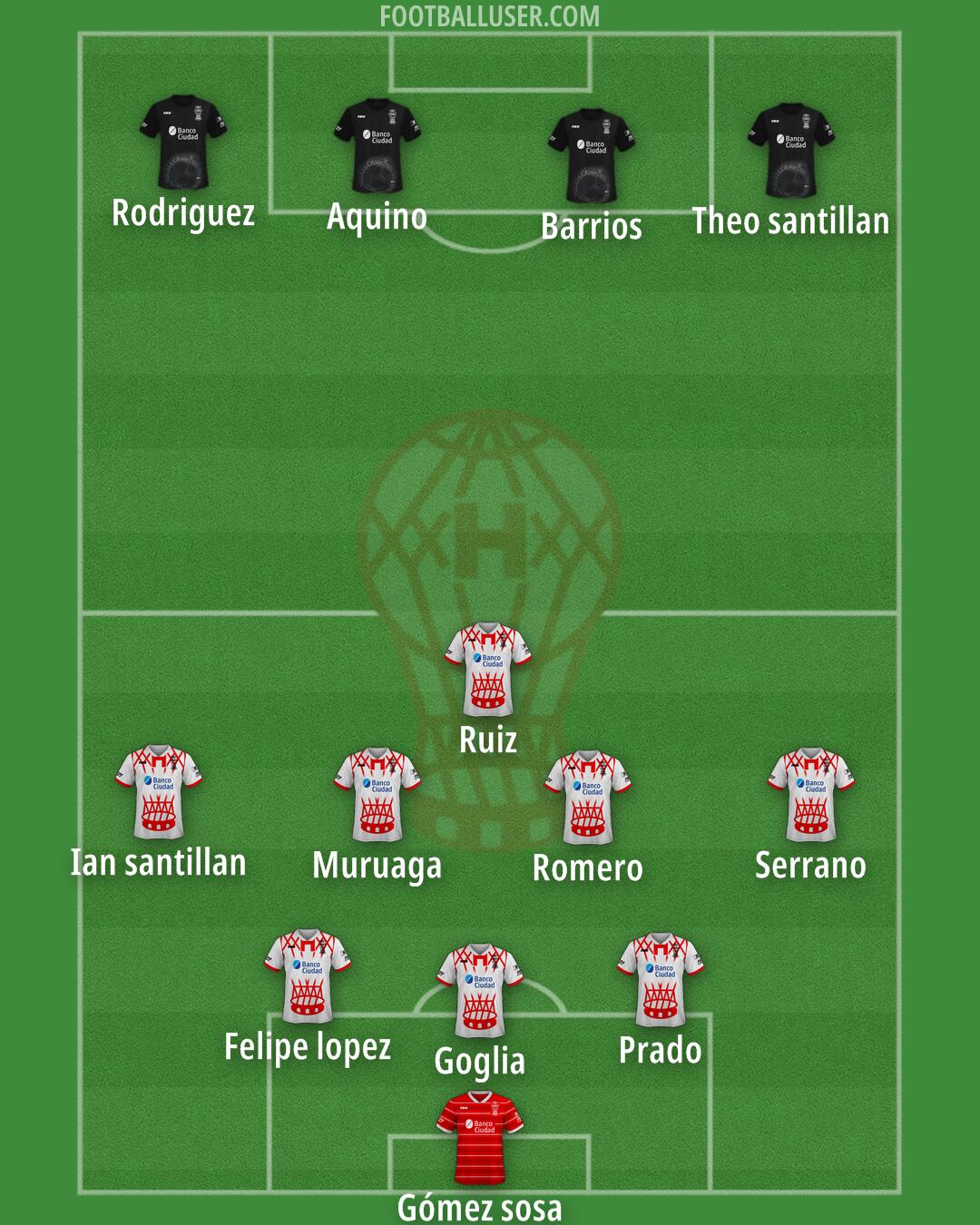 Huracán Formation 2025