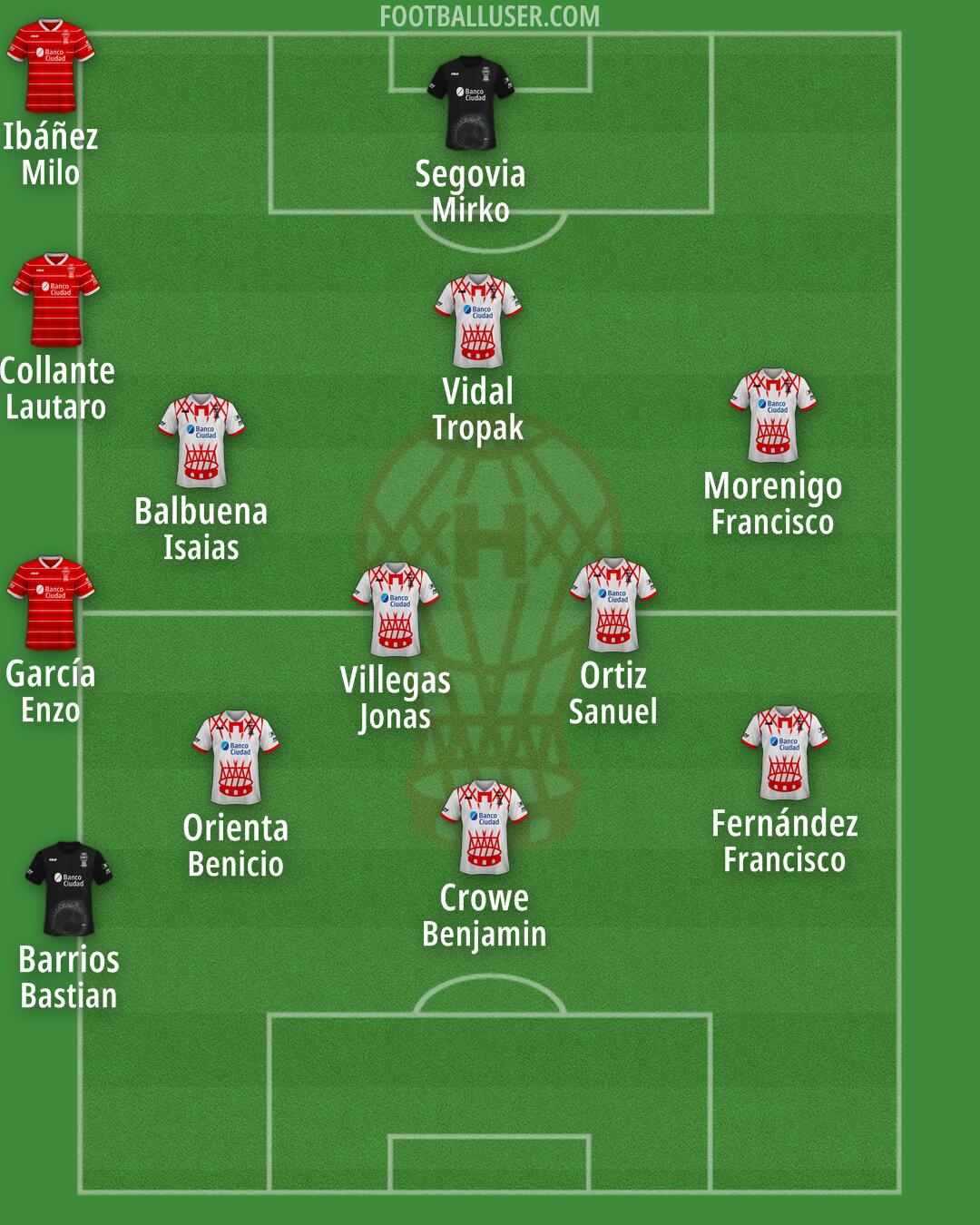 Huracán Formation 2025