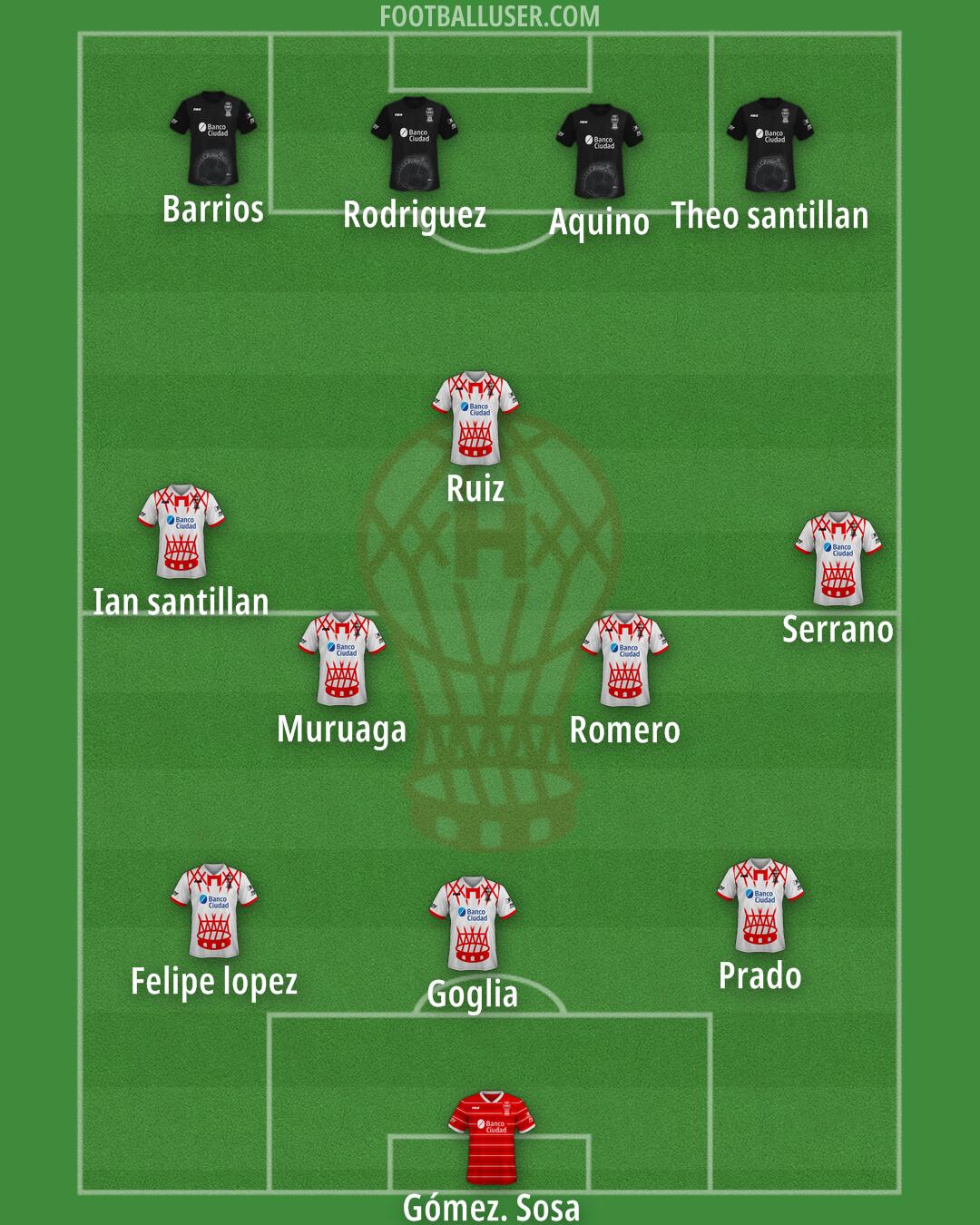 Huracán Formation 2025