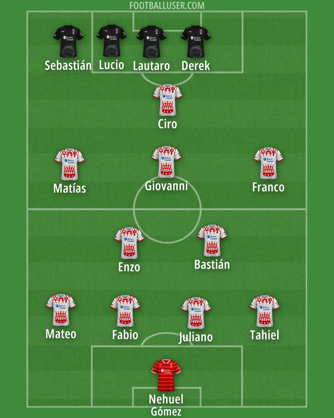 Huracán Formation 2025