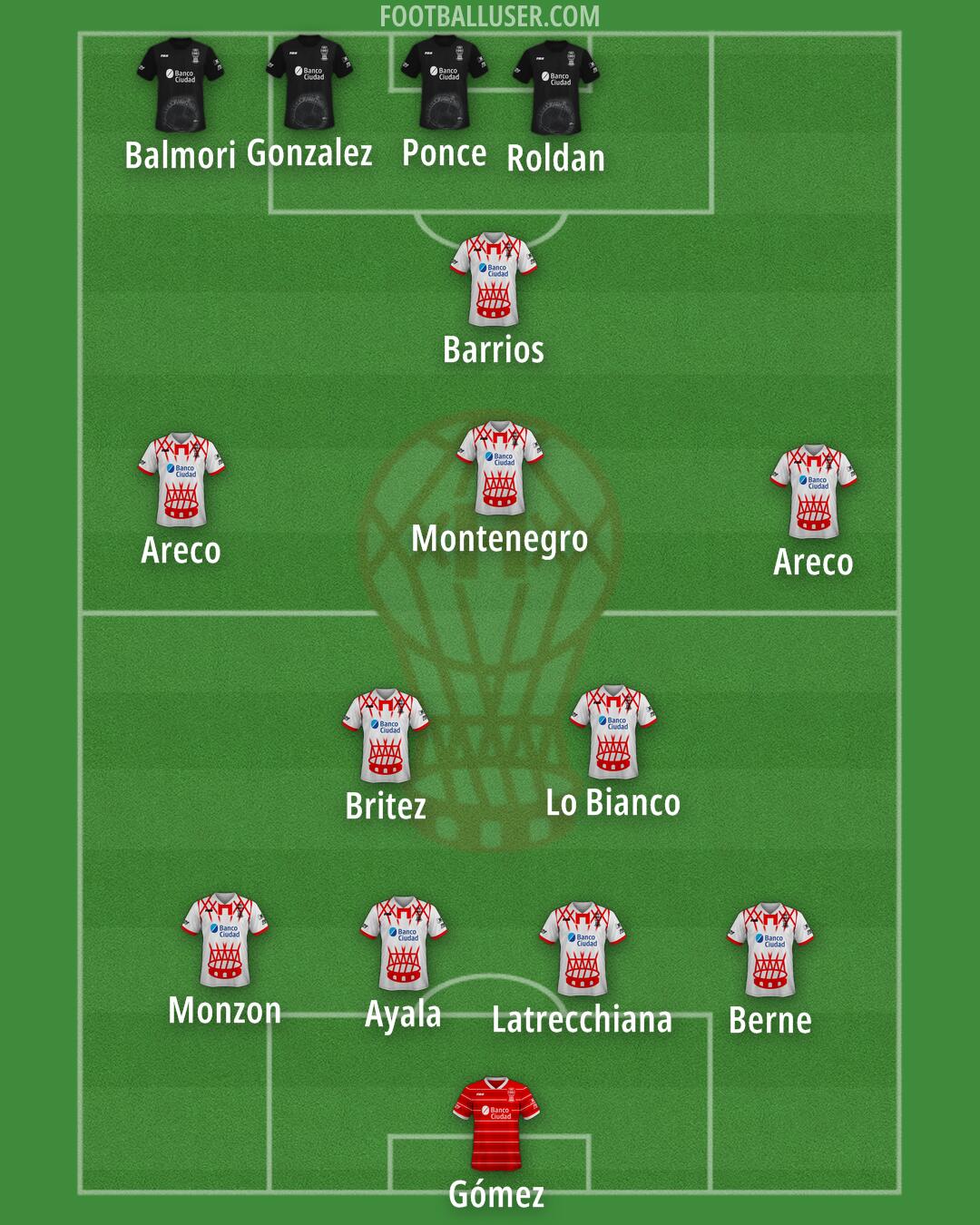 Huracán Formation 2025