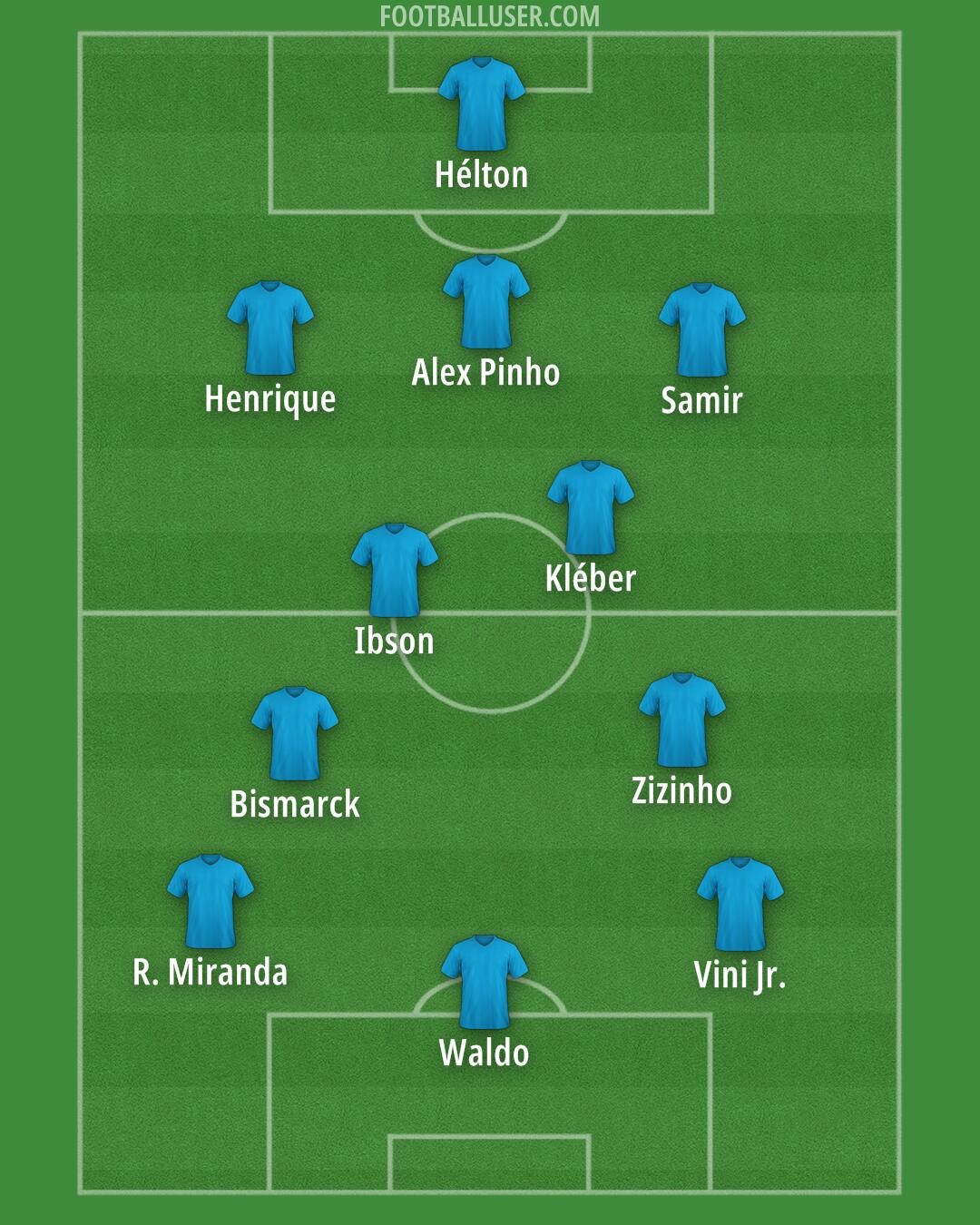 Flamengo Formation 2025