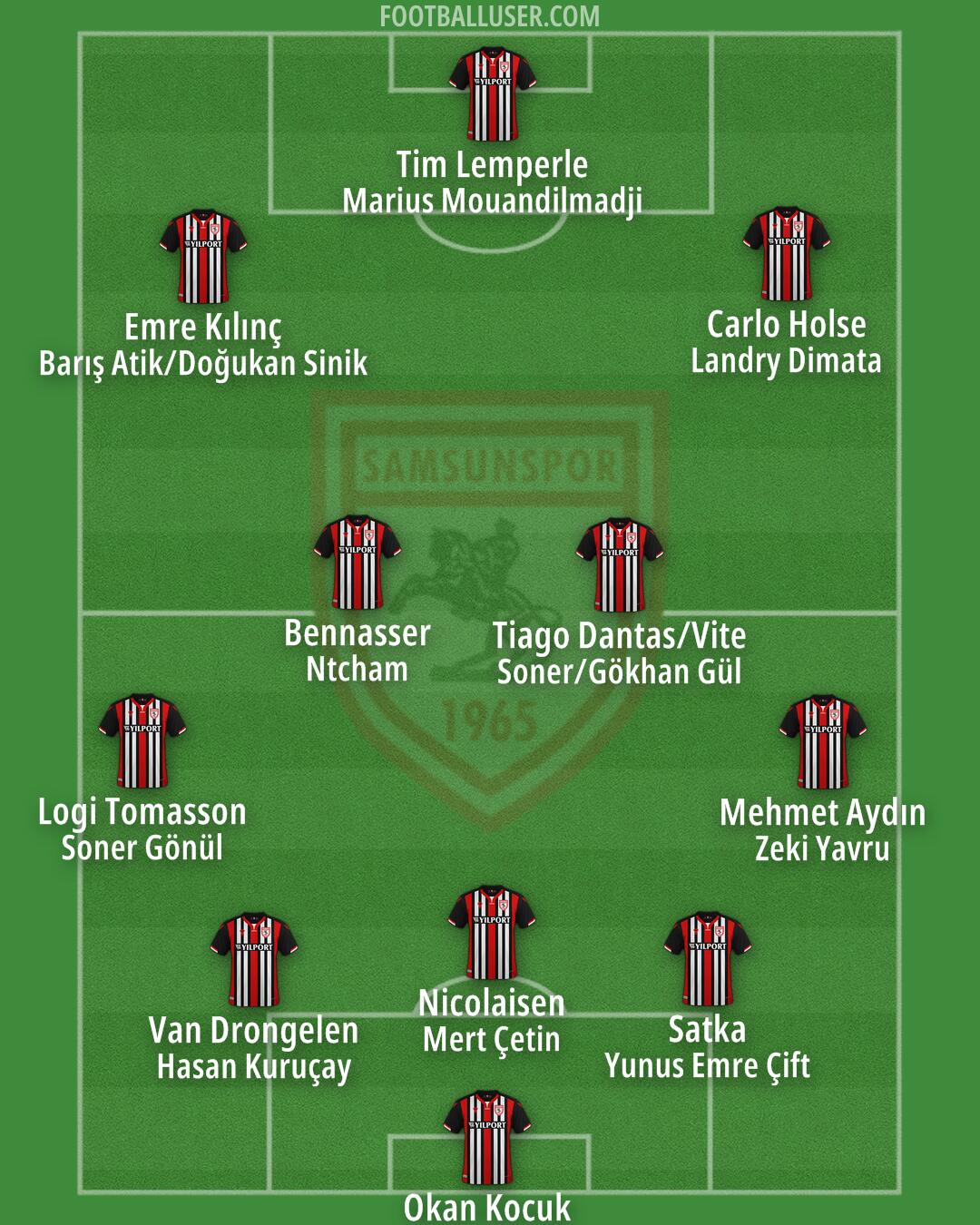 Samsunspor Formation 2025