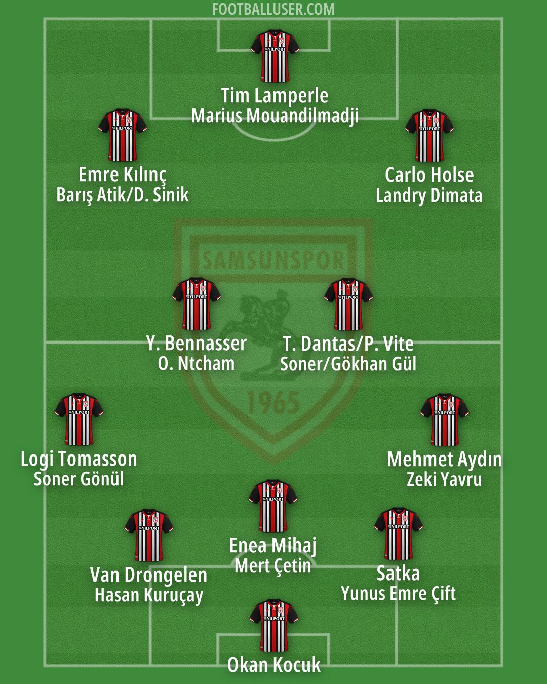 Samsunspor Formation 2025