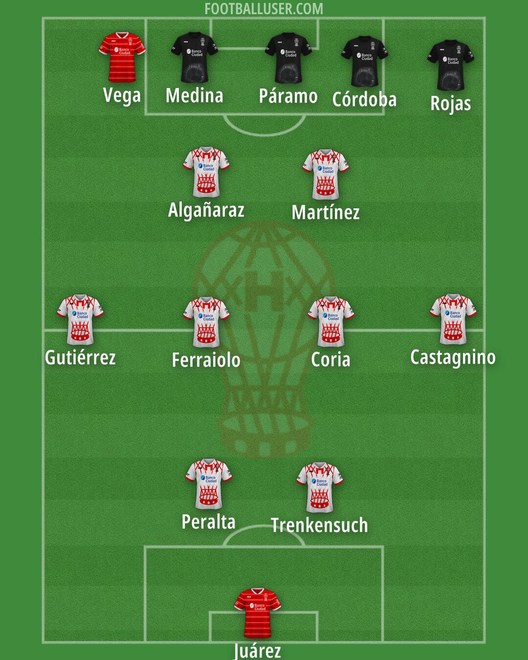 Huracán Formation 2025