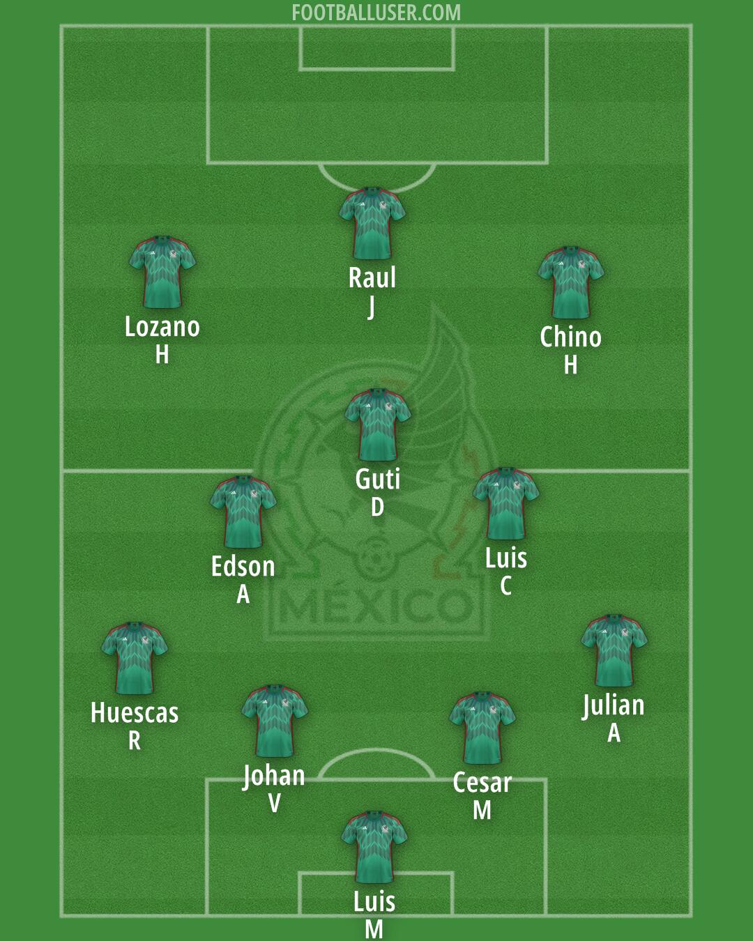 Mexico Formation 2025