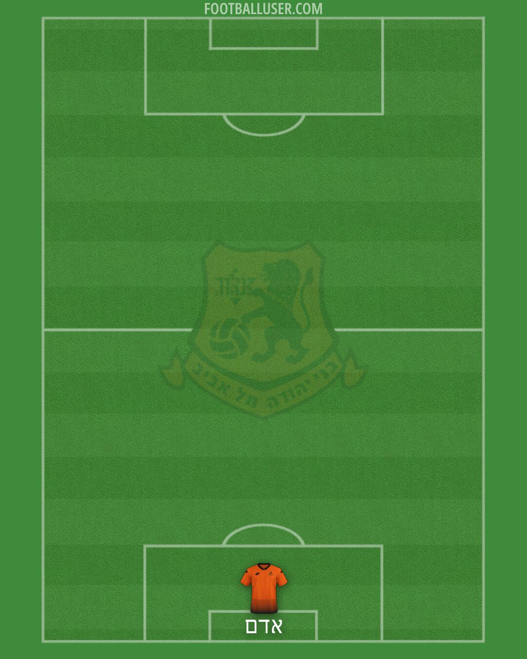 Bnei Yehuda Formation 2025