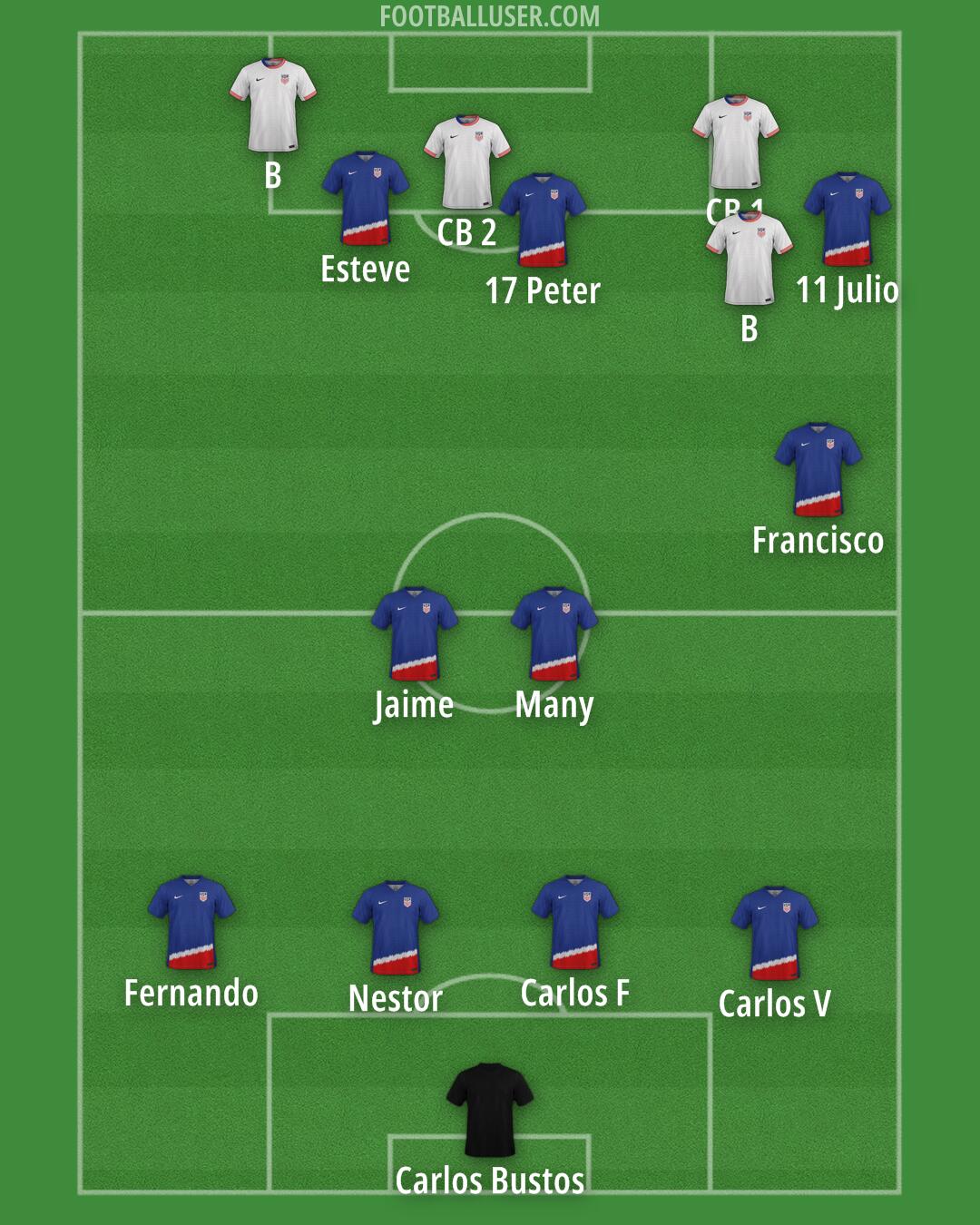 United States Formation 2025