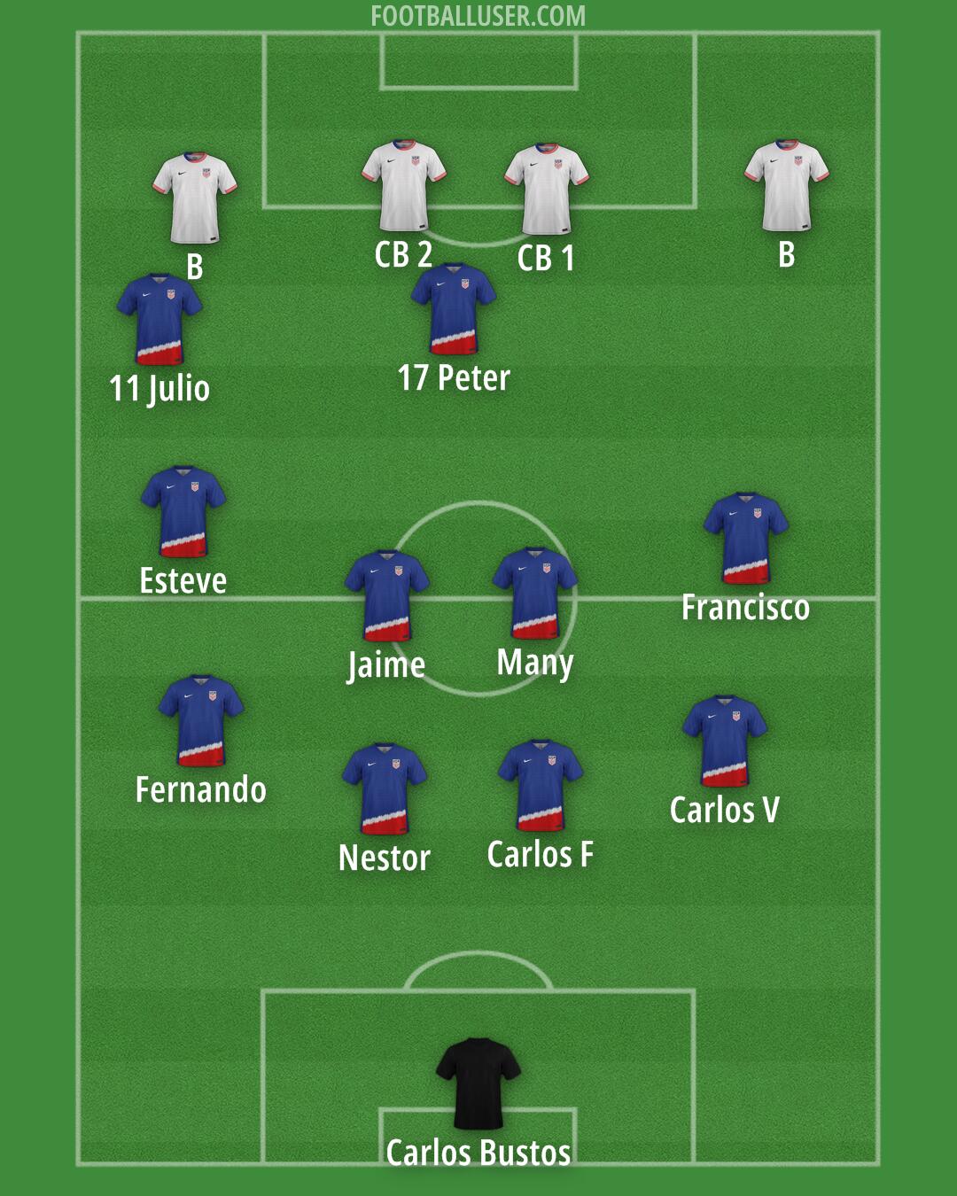 United States Formation 2025